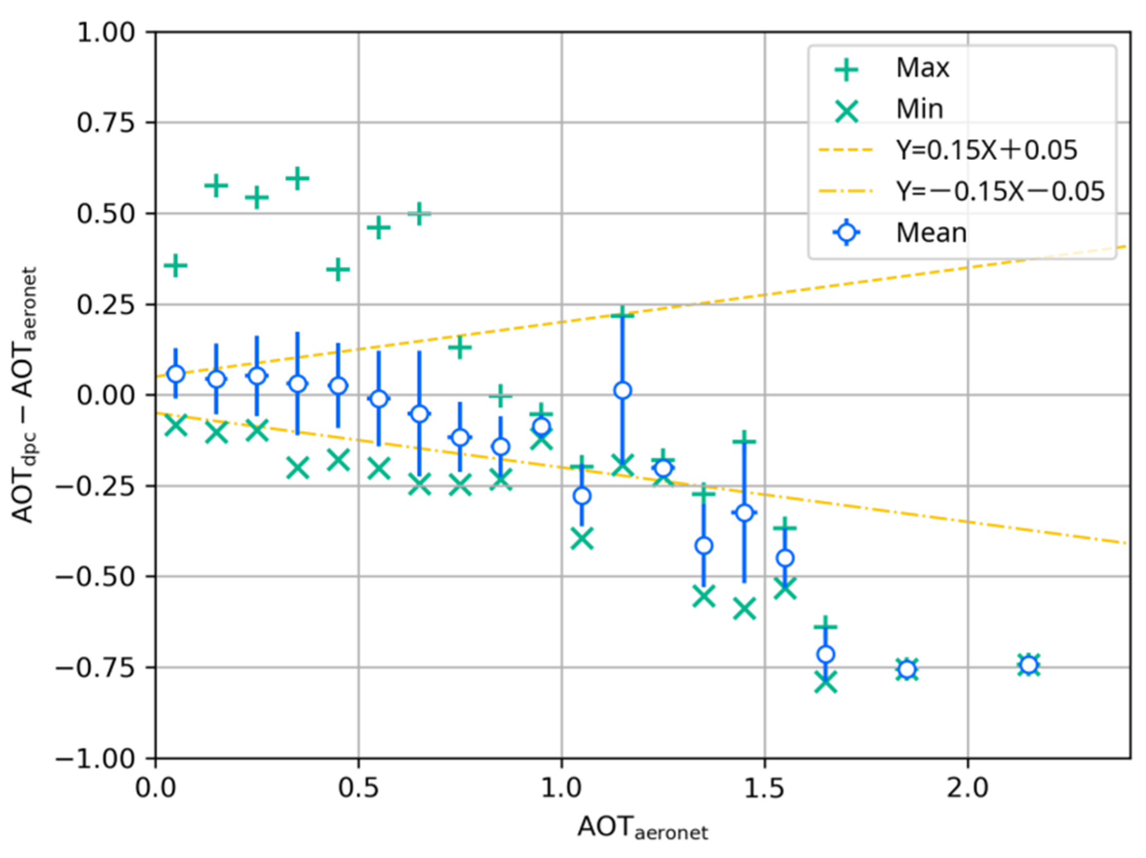 Remotesensing 14 04571 g006 Remotesensing 14 04571 g006