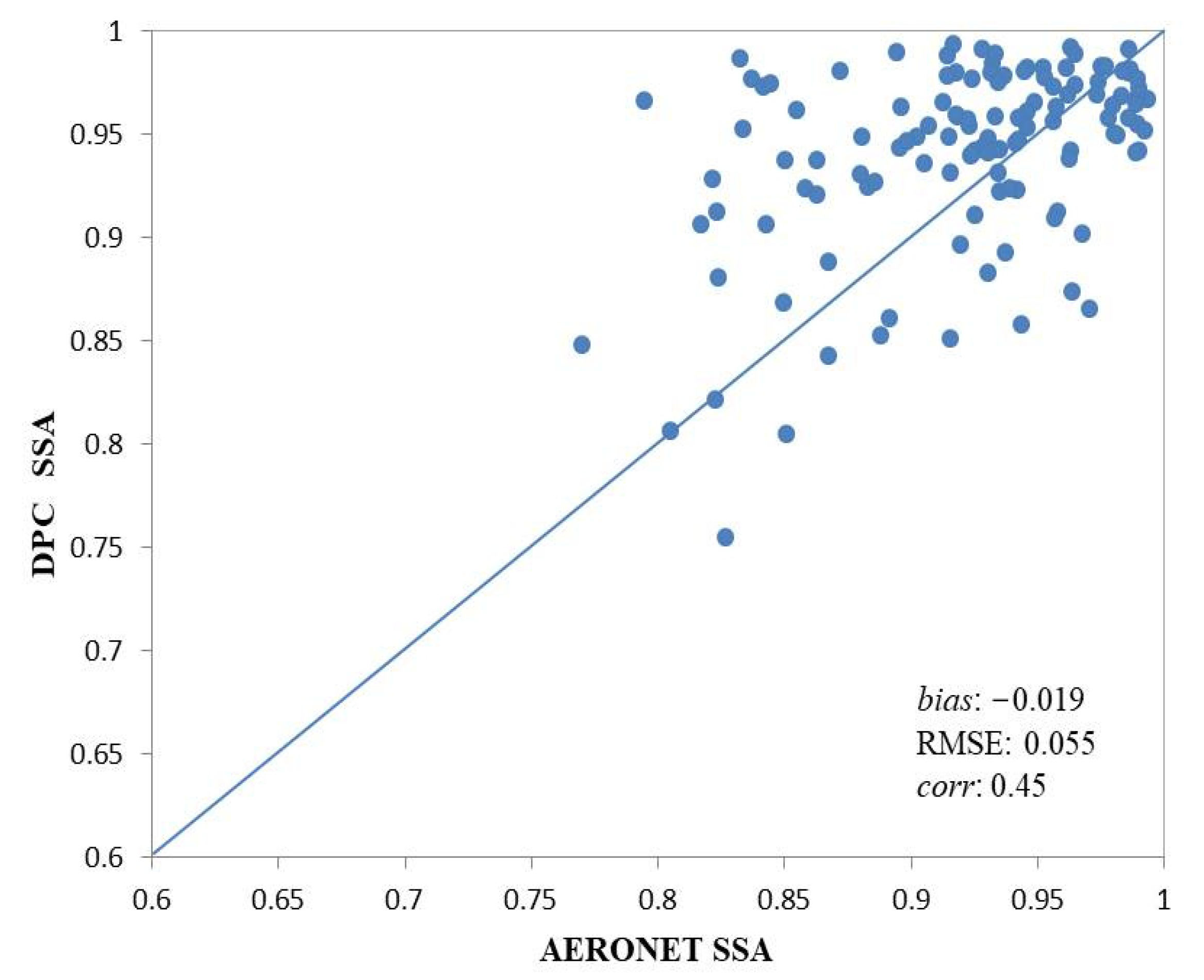 Remotesensing 14 04571 g007 Remotesensing 14 04571 g007
