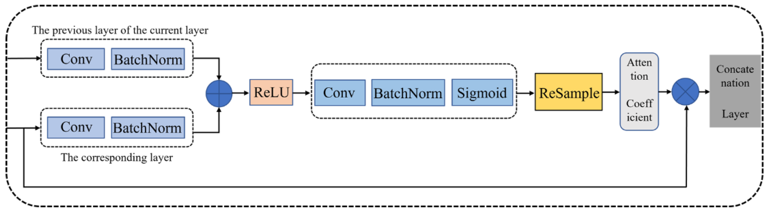 Remotesensing 14 04573 g005 550