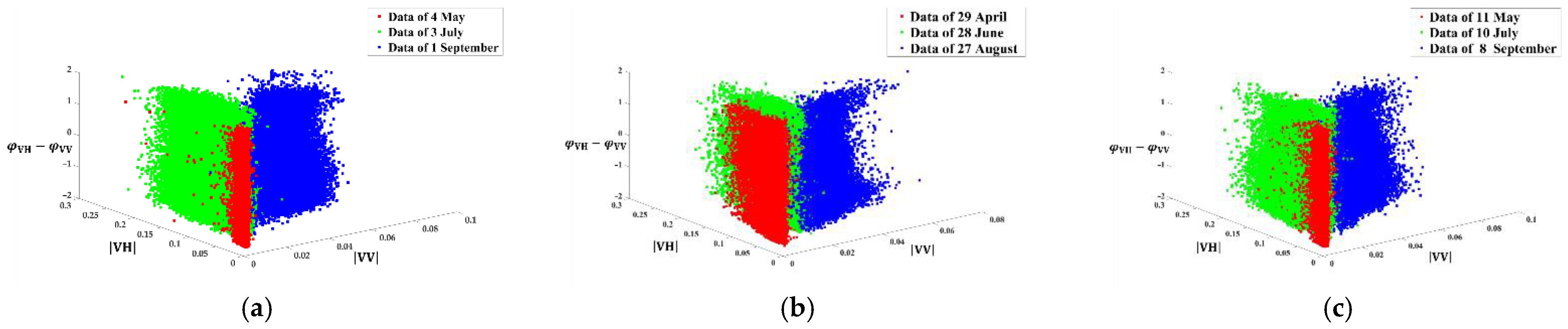 Remotesensing 14 04573 g006 550