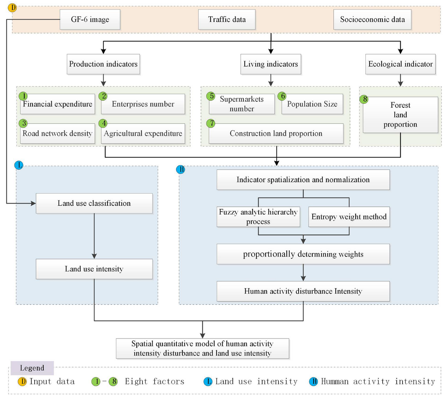 Remotesensing 14 04574 g002