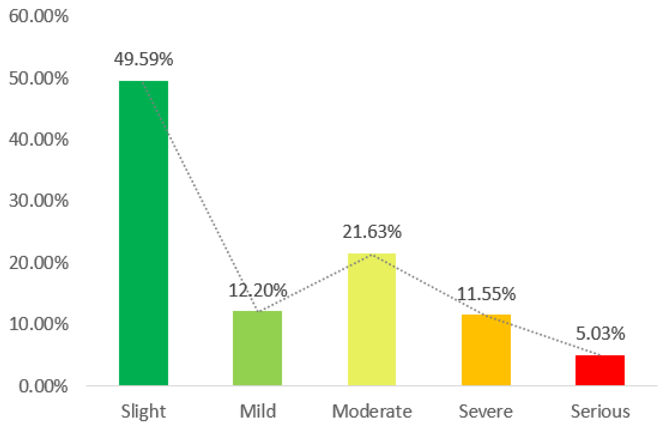 Remotesensing 14 04574 g005