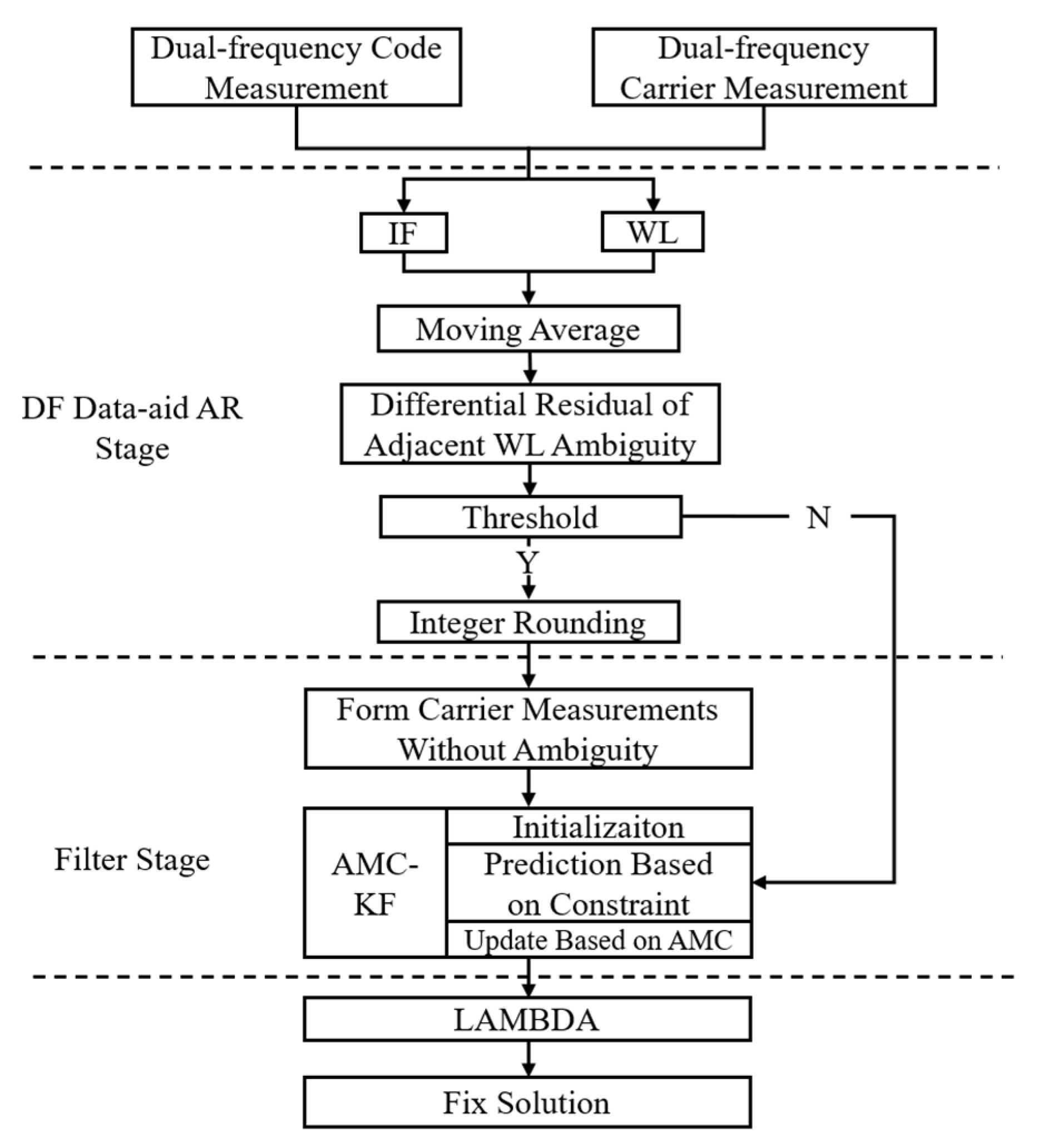 Remotesensing 14 04578 g001