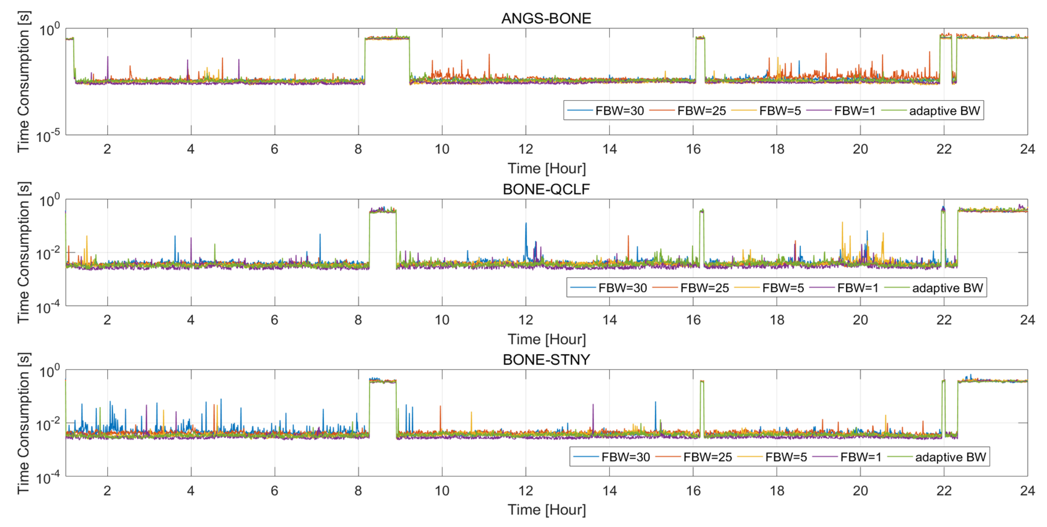 Remotesensing 14 04578 g005