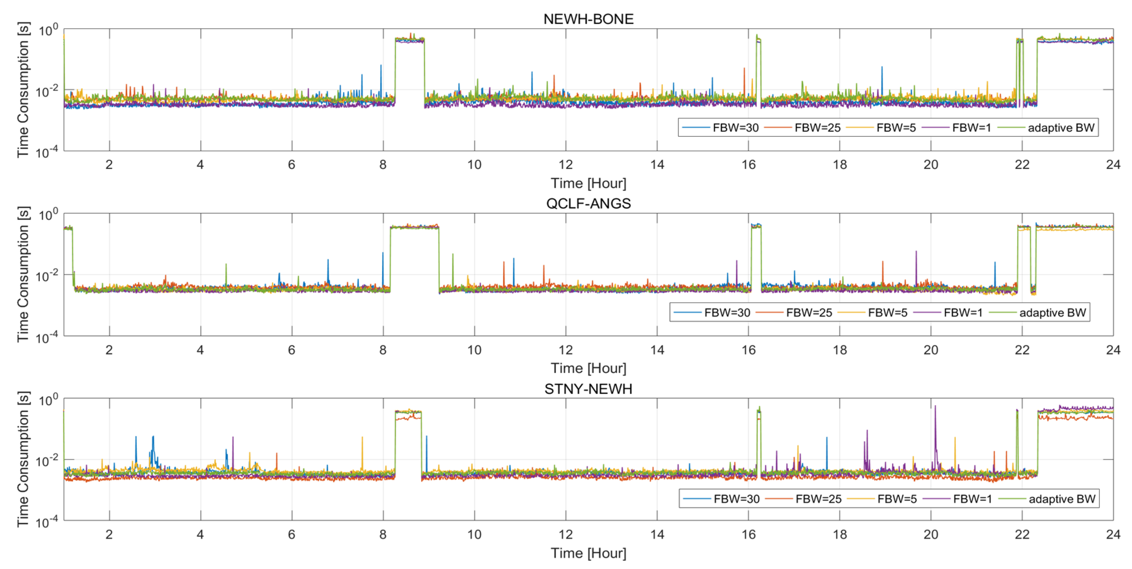 Remotesensing 14 04578 g006