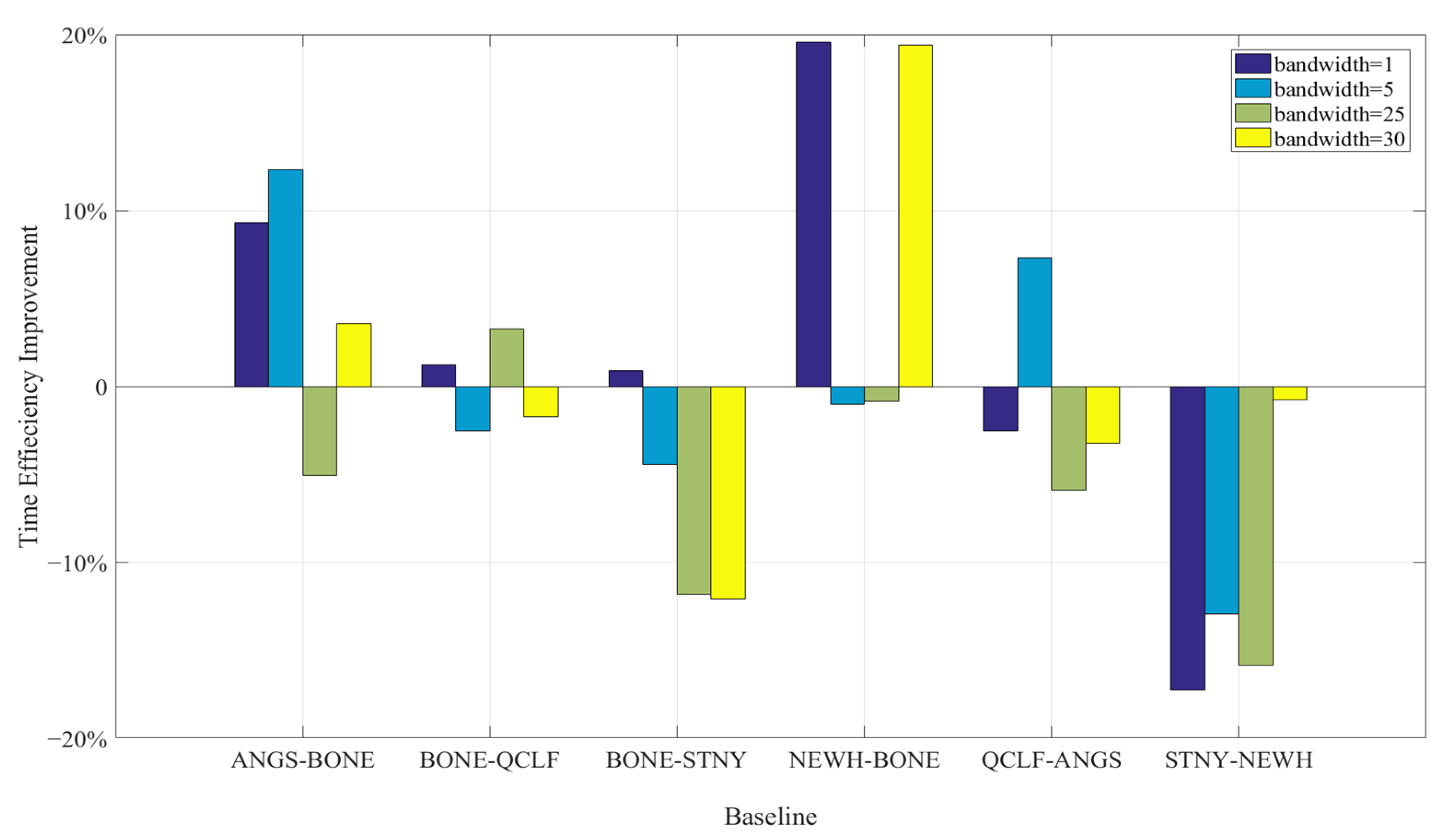 Remotesensing 14 04578 g007