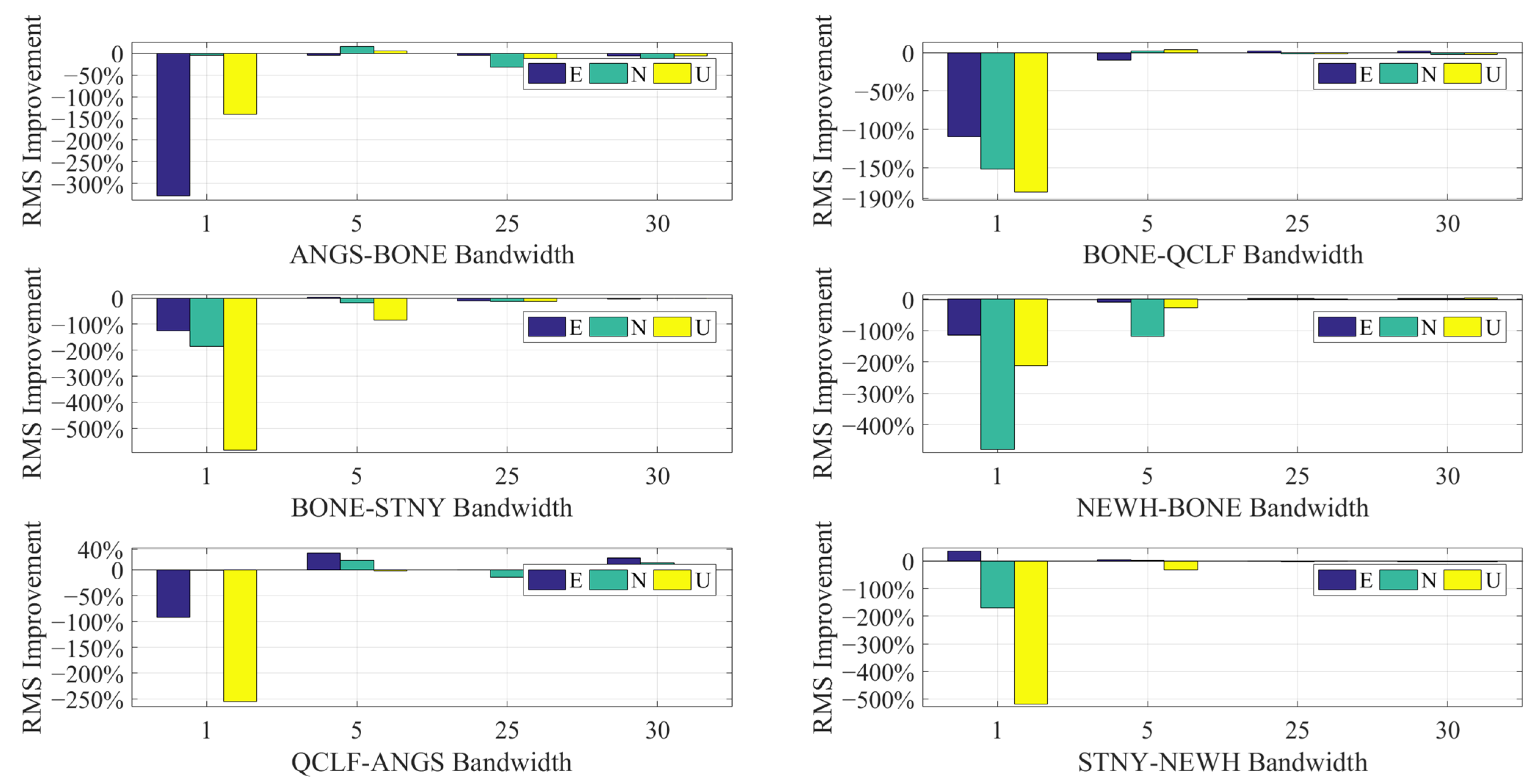Remotesensing 14 04578 g008