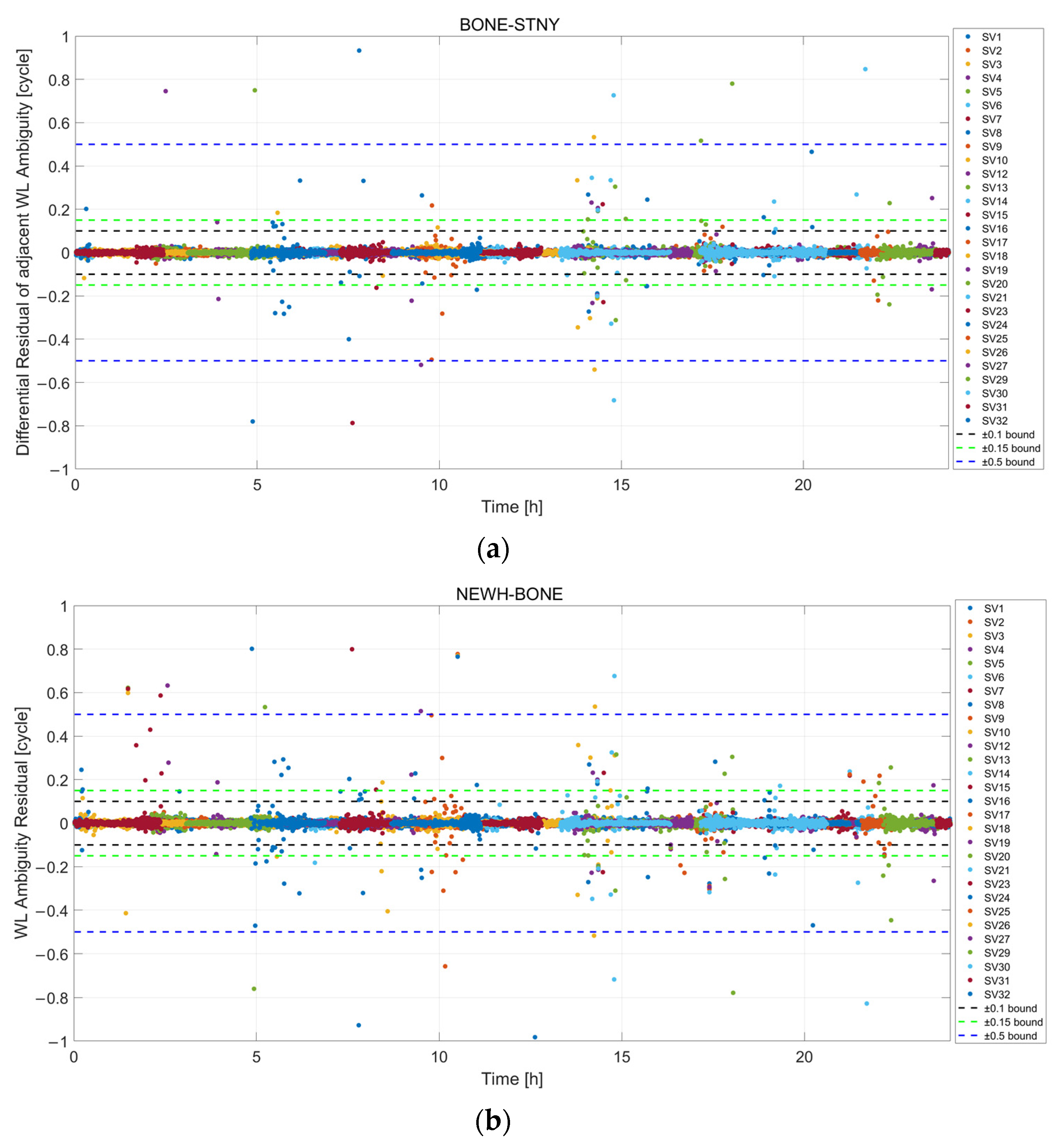 Remotesensing 14 04578 g009a