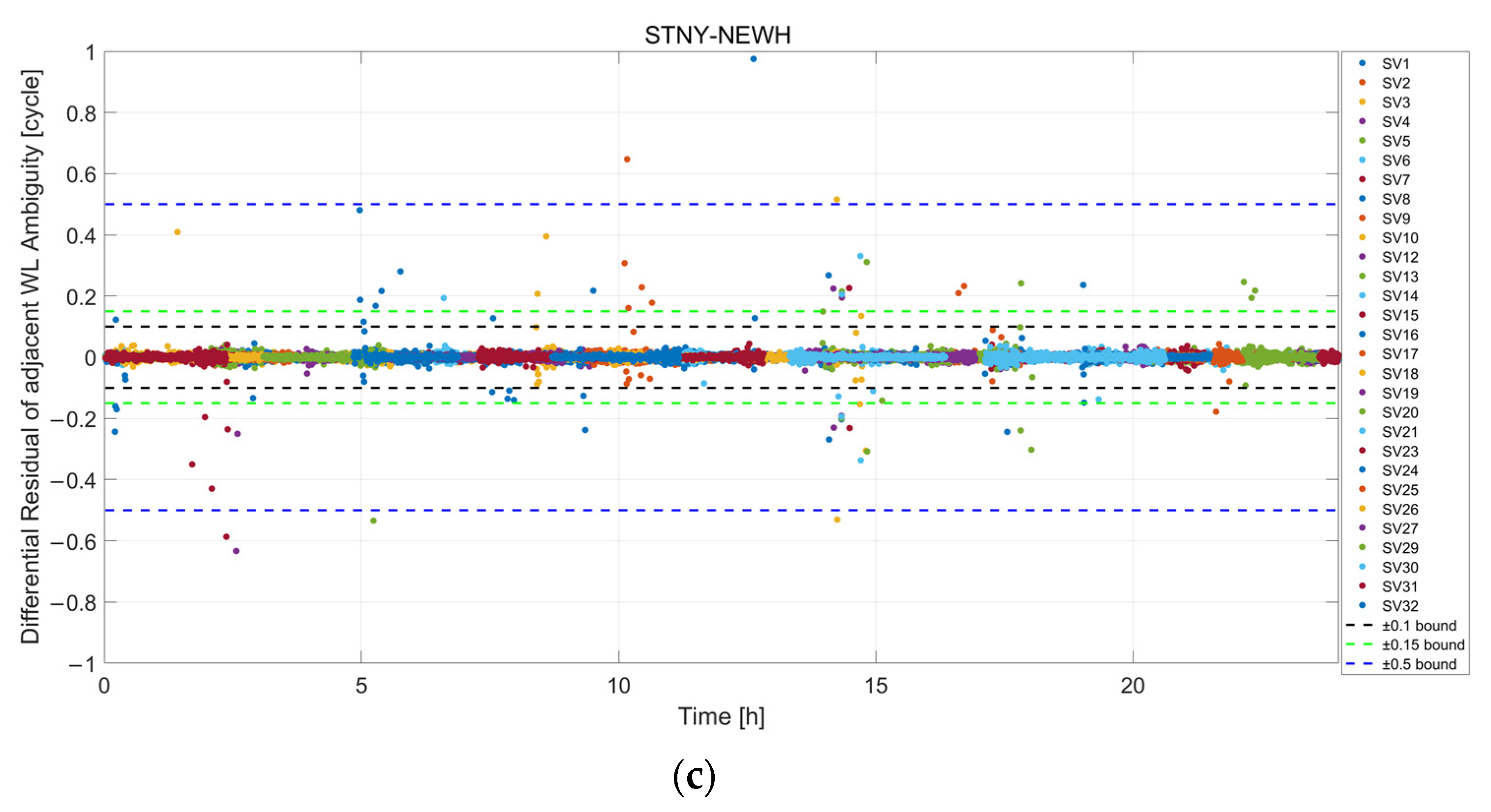 Remotesensing 14 04578 g009b