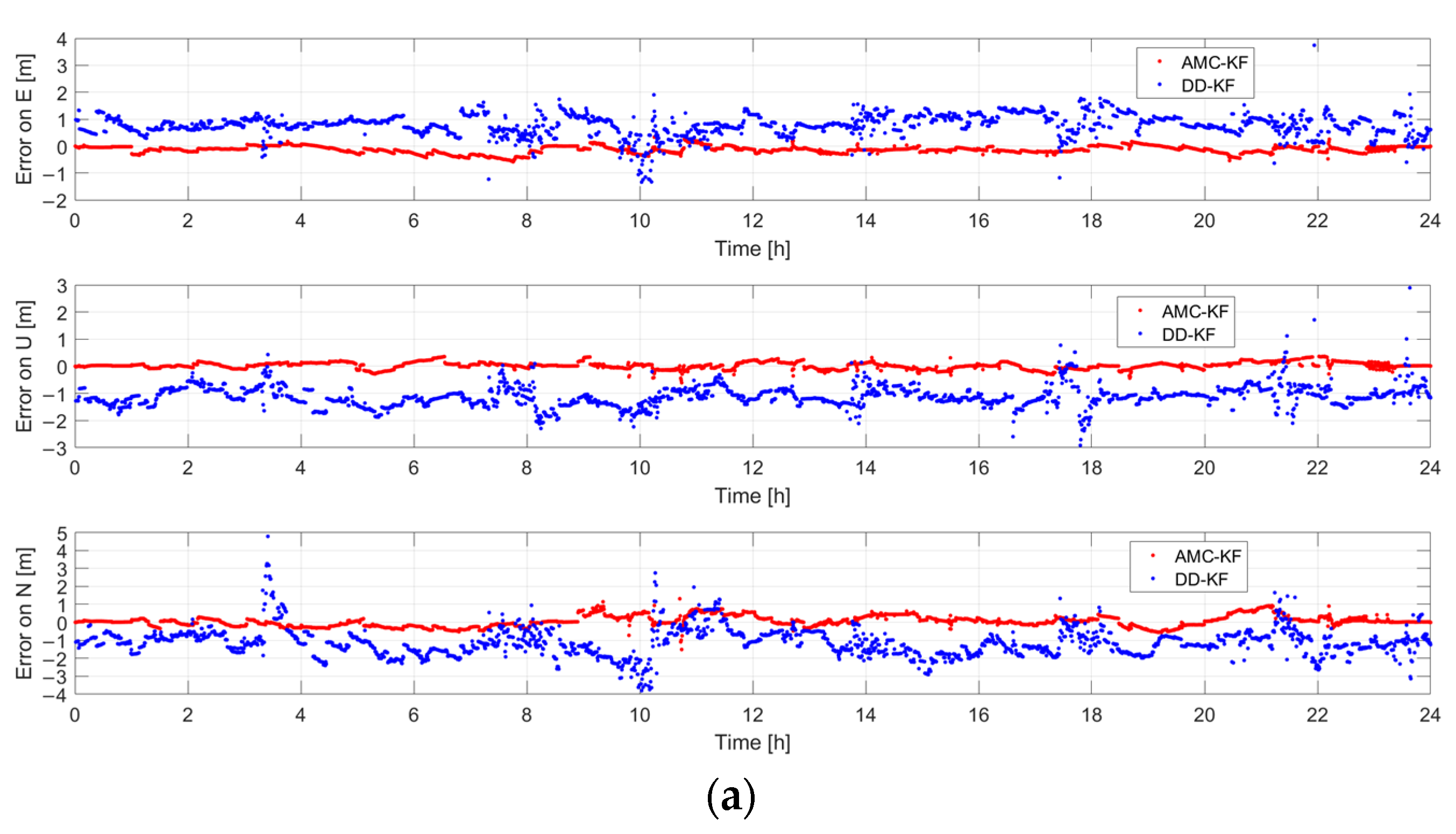 Remotesensing 14 04578 g012a