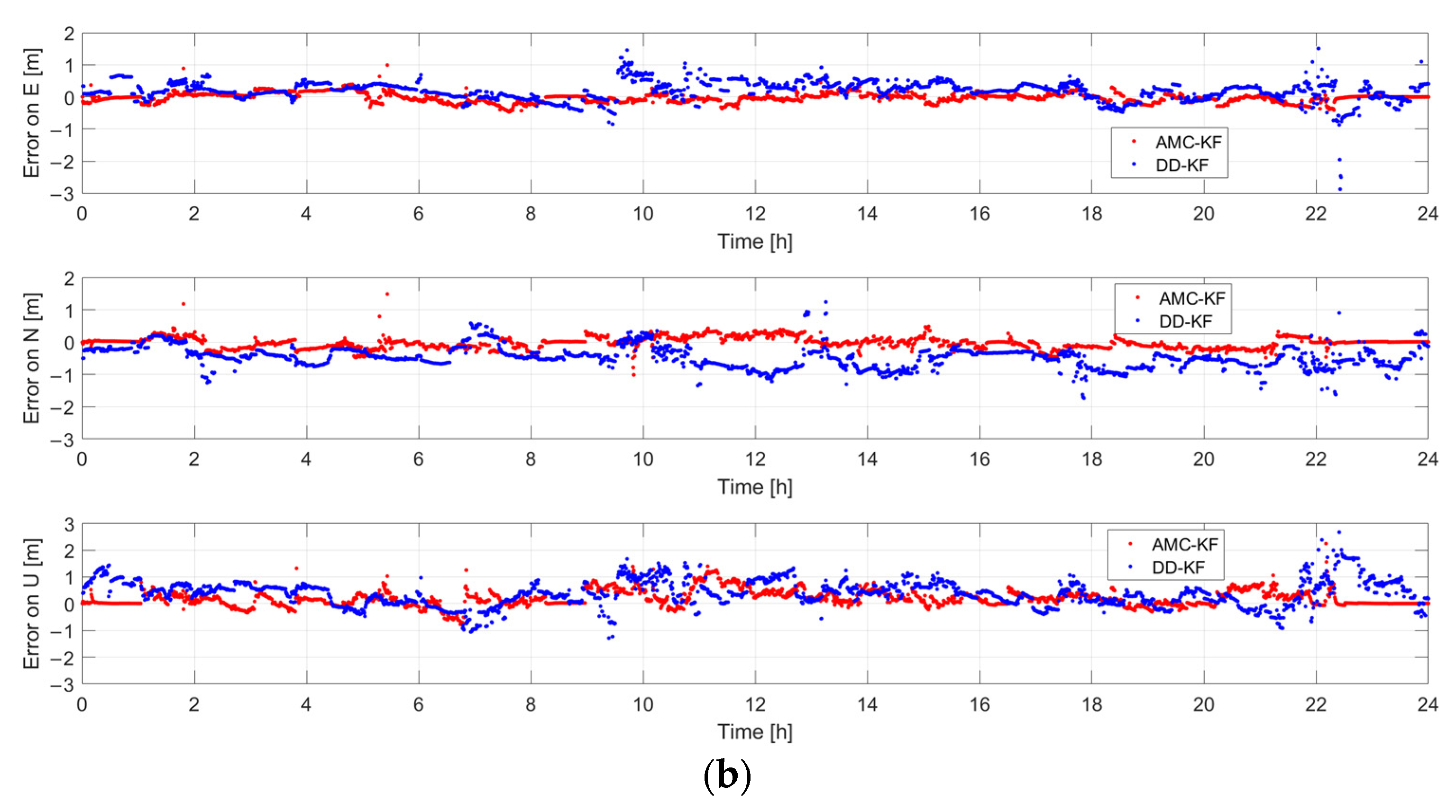 Remotesensing 14 04578 g012b