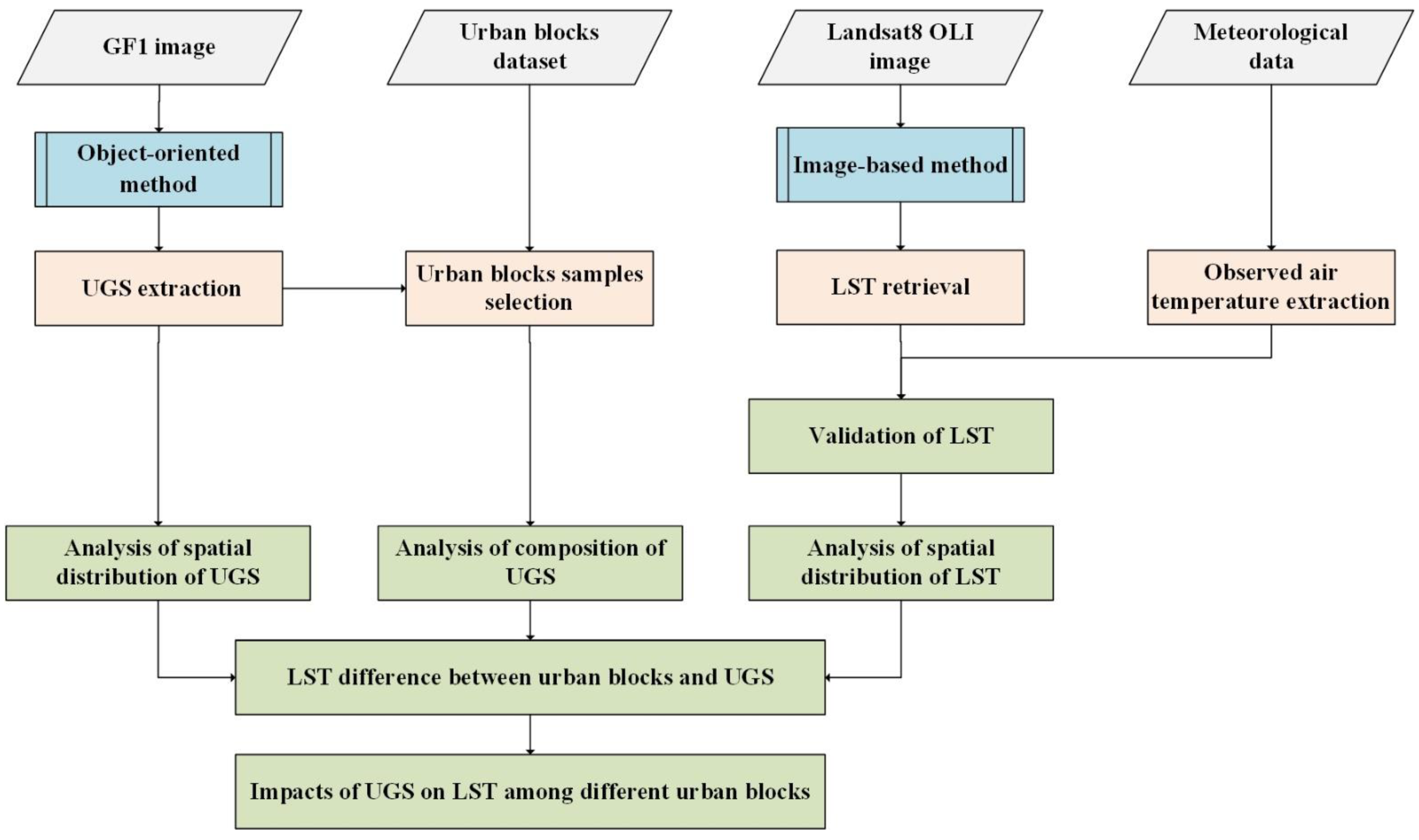 Remotesensing 14 04580 g002