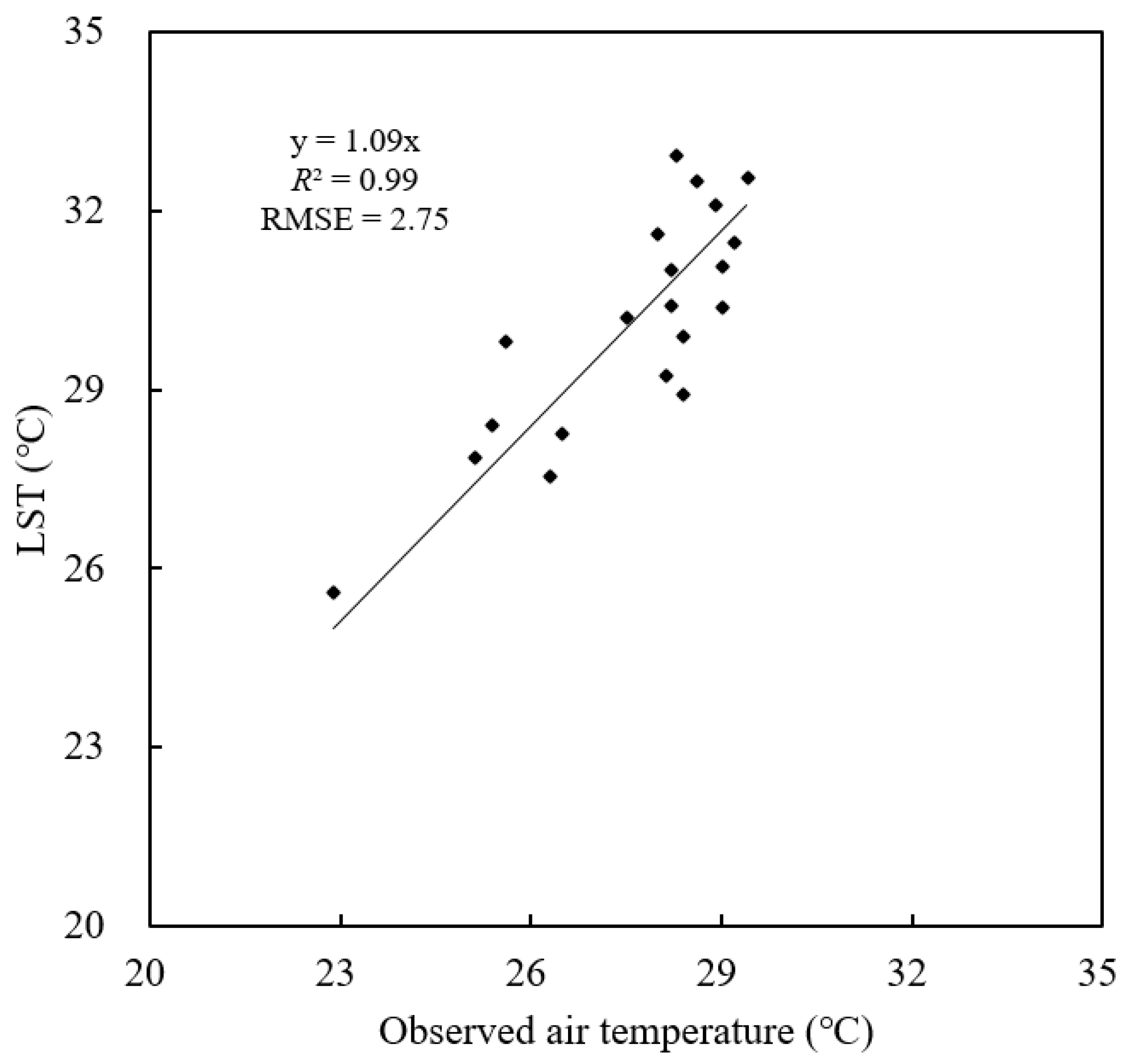 Remotesensing 14 04580 g004