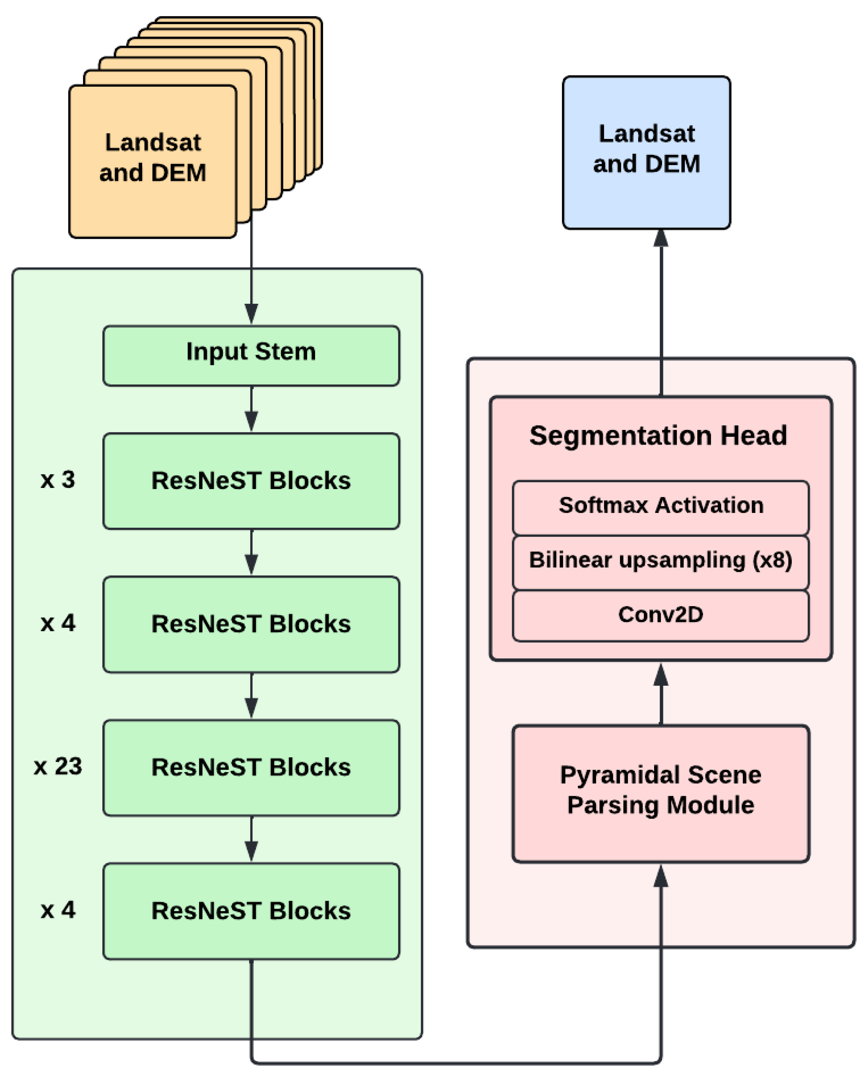Remotesensing 14 04582 g0a1 Remotesensing 14 04582 g0a1