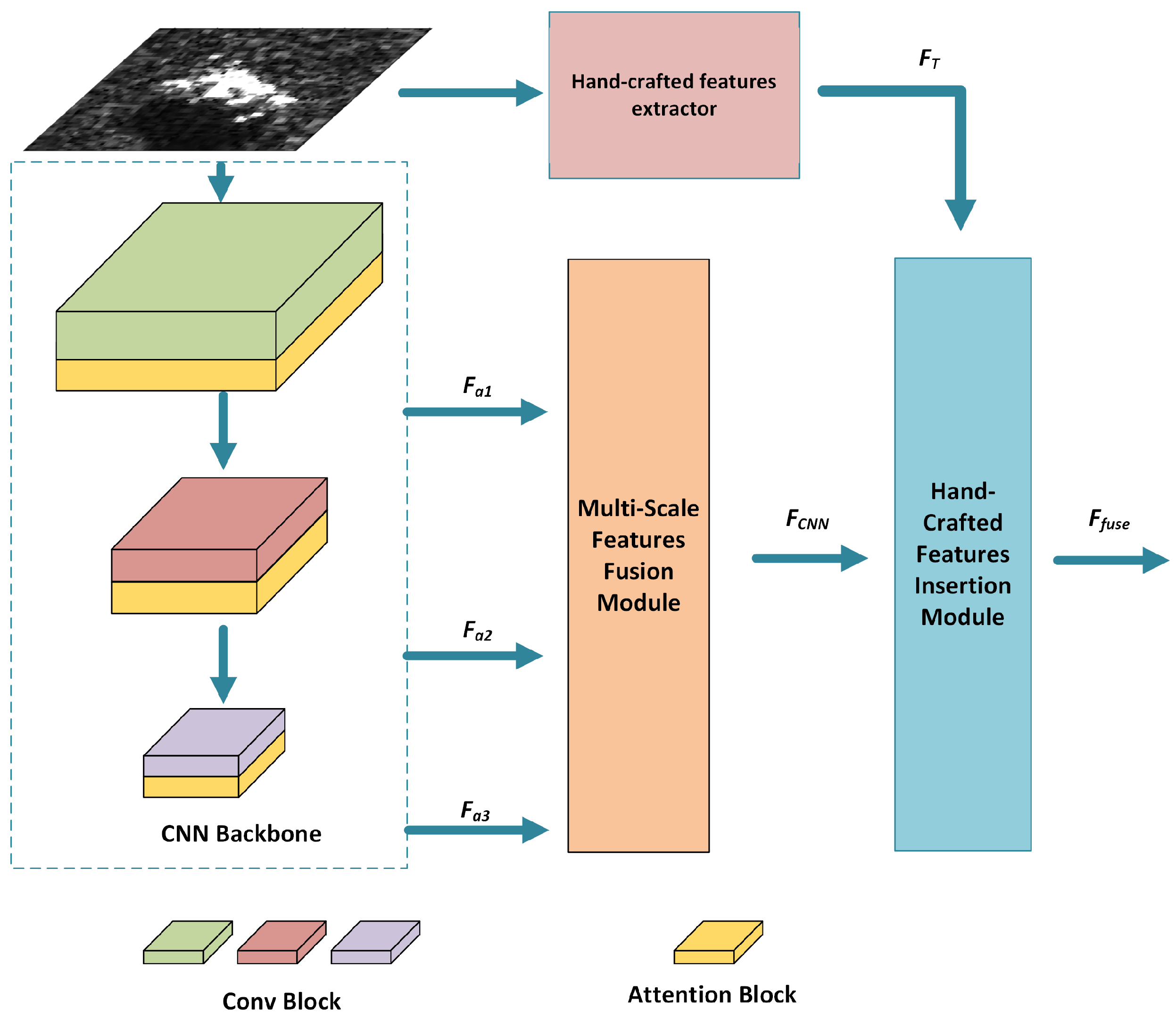 Remotesensing 14 04583 g002 550