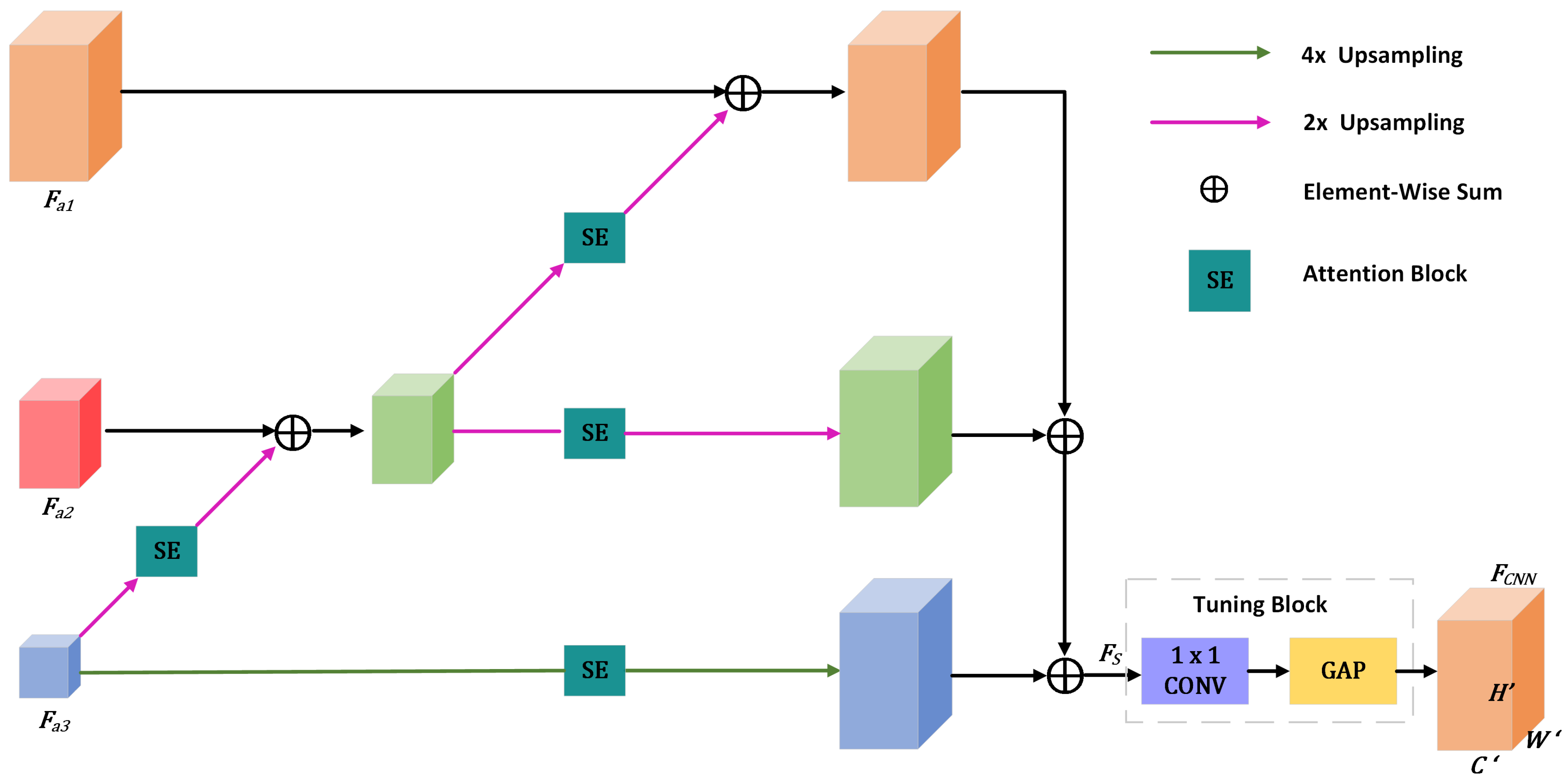 Remotesensing 14 04583 g004 550