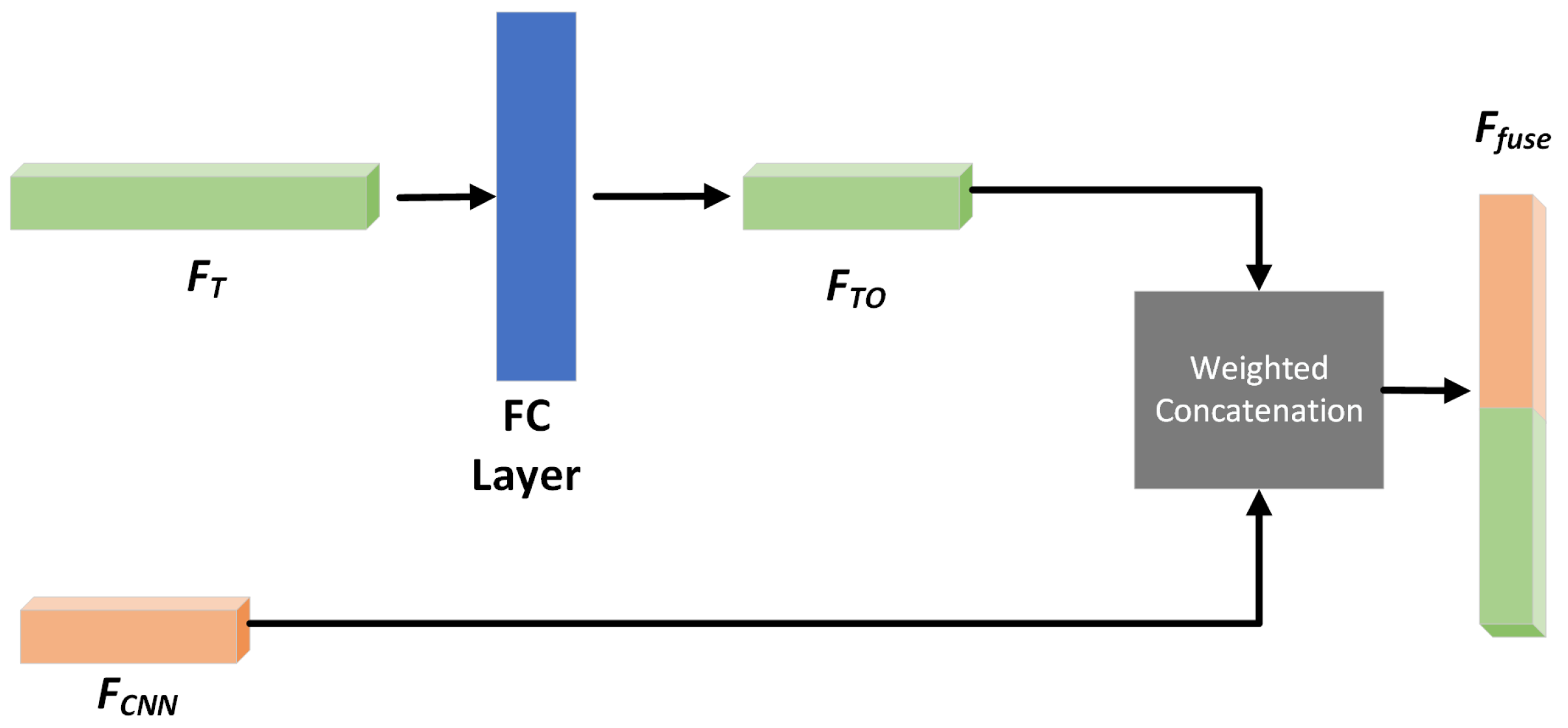 Remotesensing 14 04583 g005 550