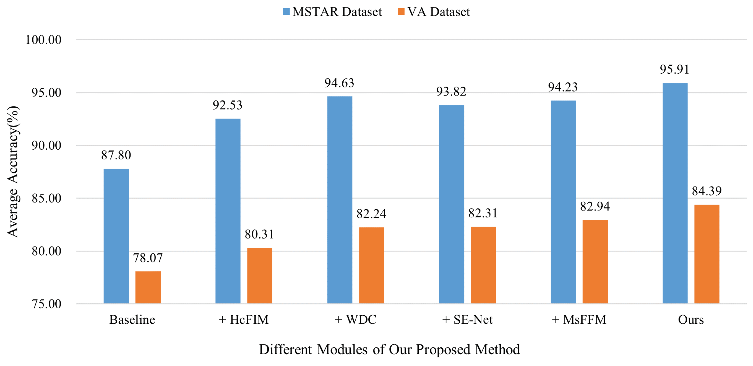 Remotesensing 14 04583 g012 550