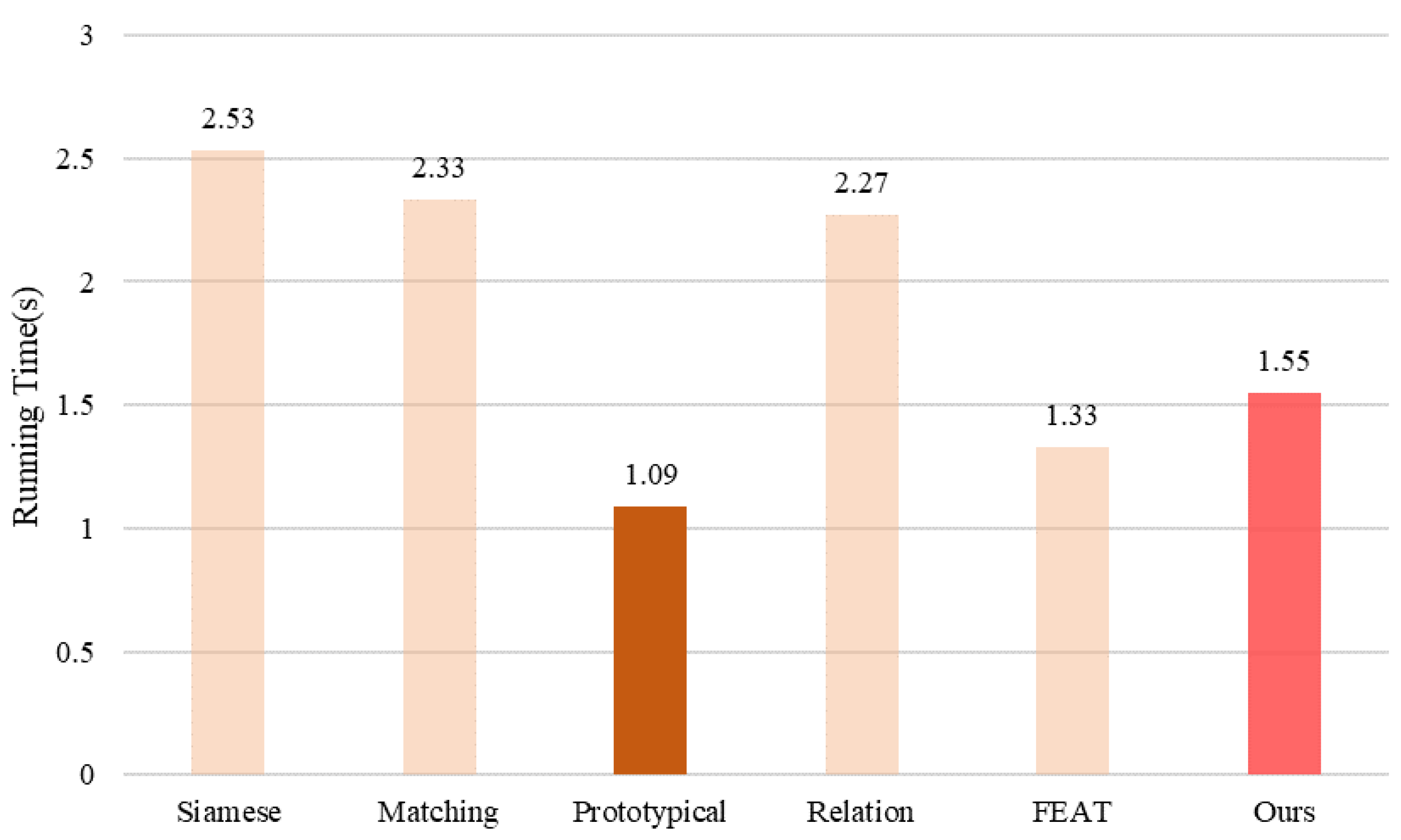 Remotesensing 14 04583 g016 550