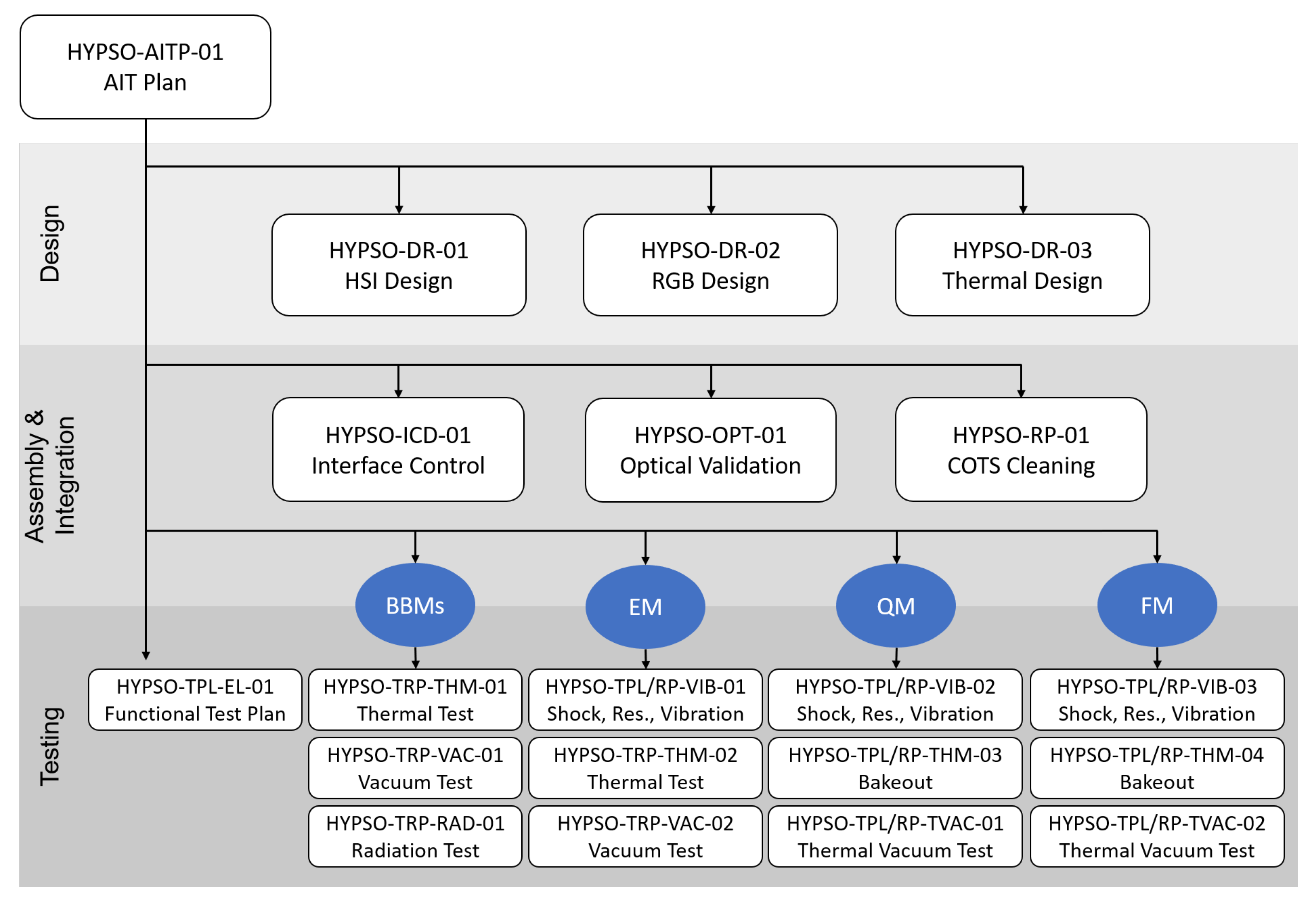 Remotesensing 14 04584 g004 550