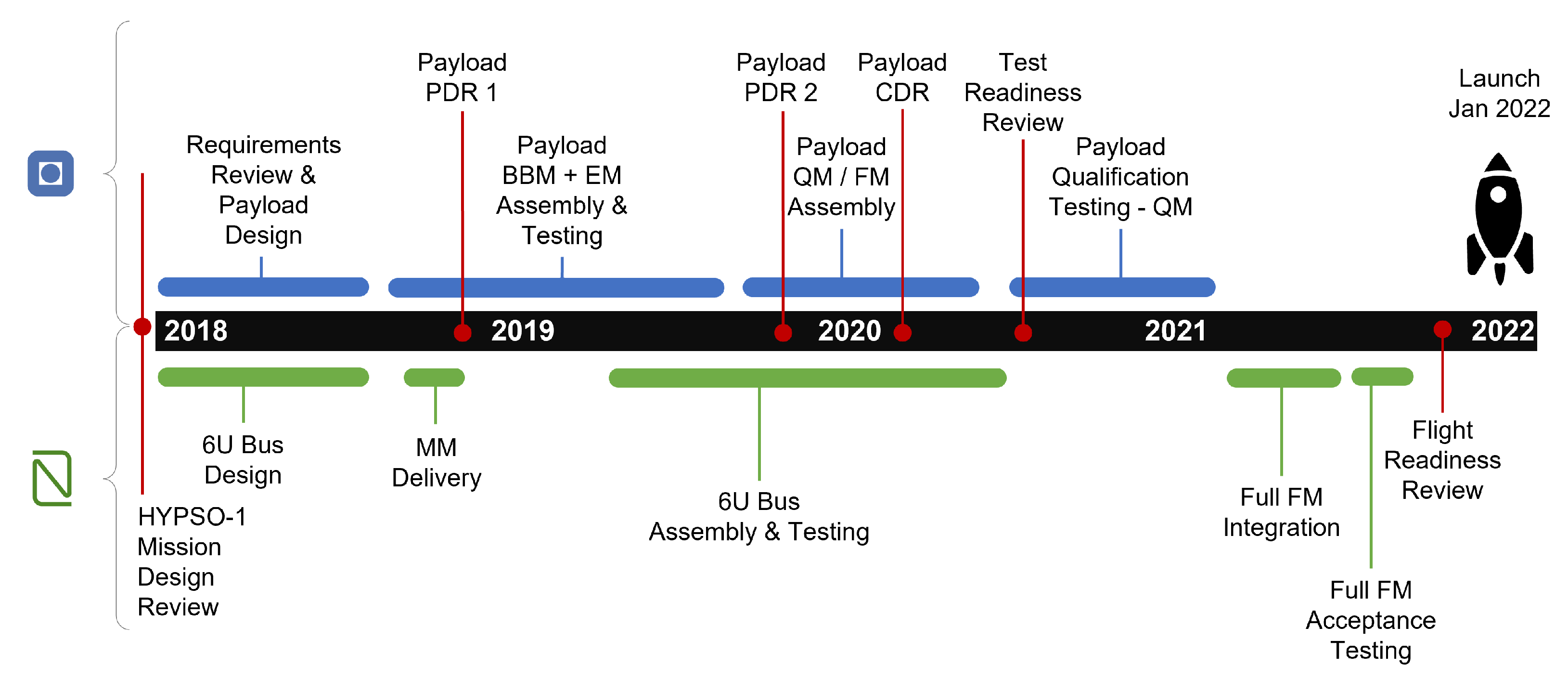 Remotesensing 14 04584 g005 550