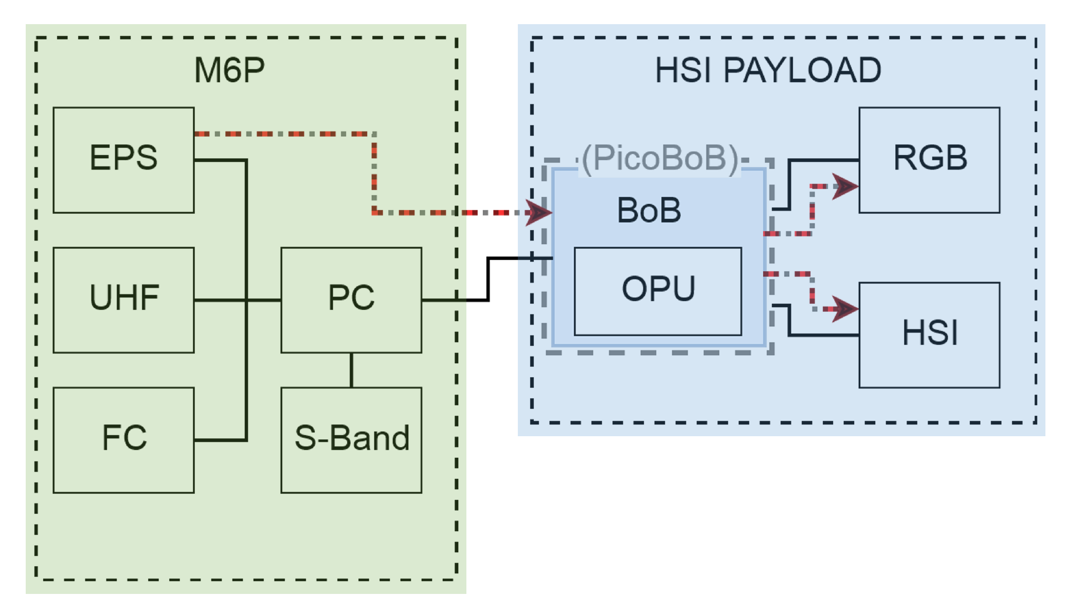 Remotesensing 14 04584 g008 550