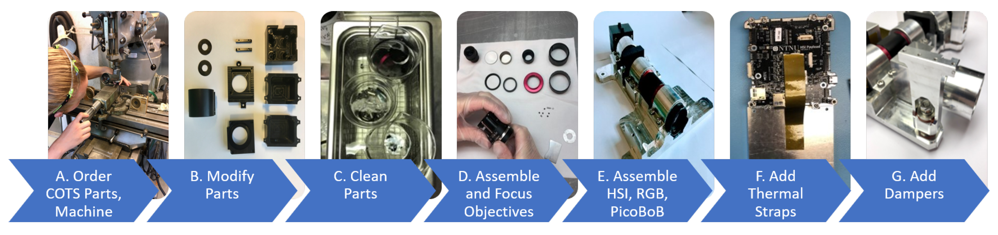 Remotesensing 14 04584 g009 550