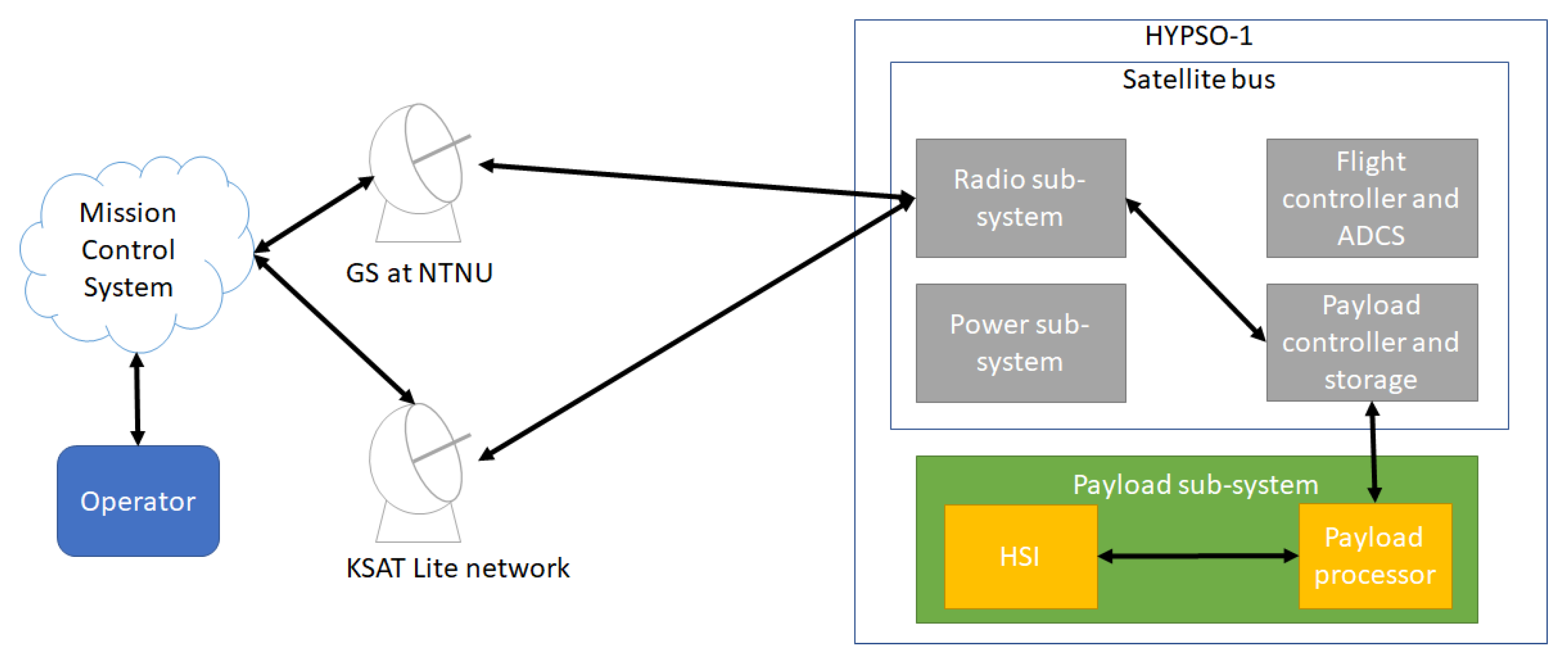 Remotesensing 14 04584 g013 550