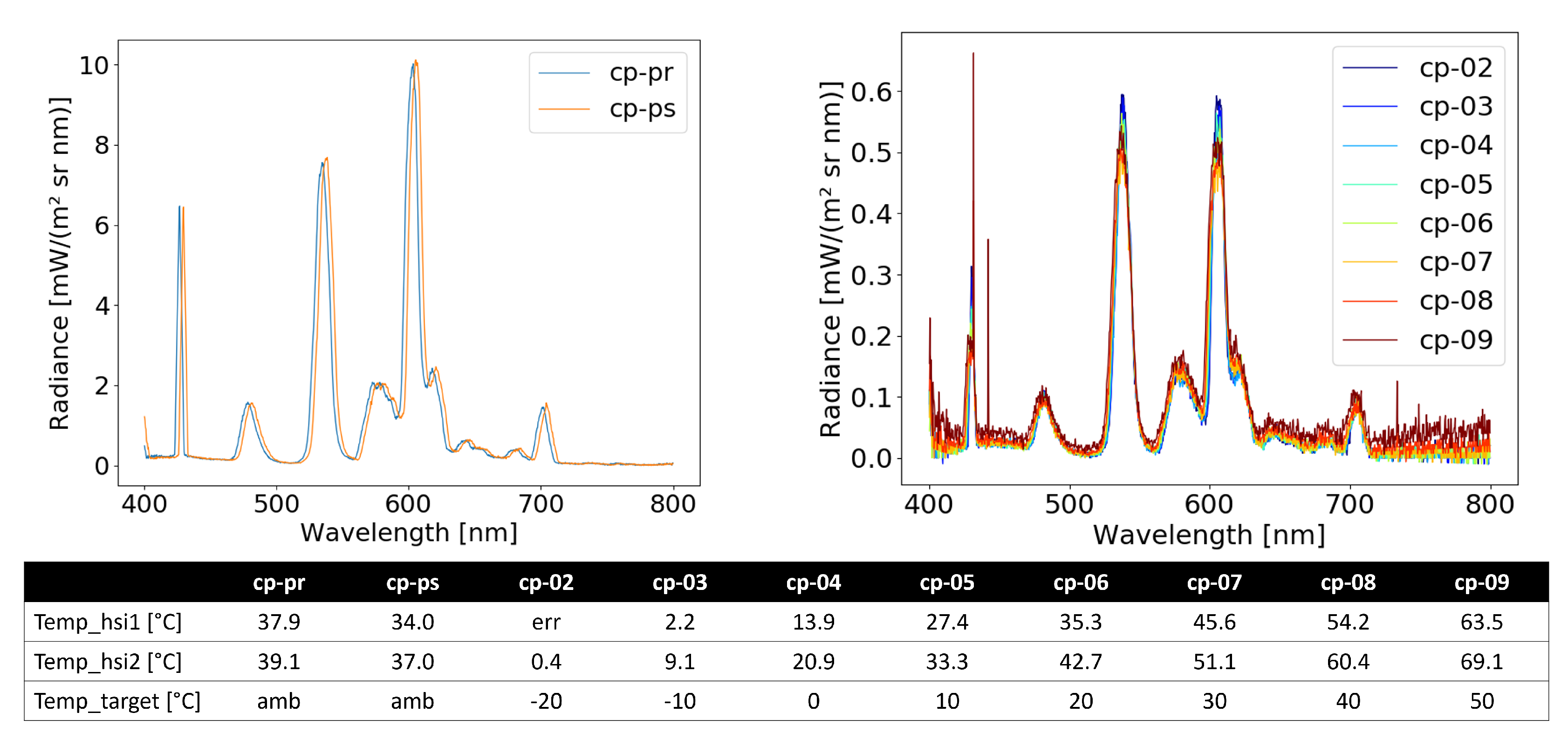Remotesensing 14 04584 g016 550