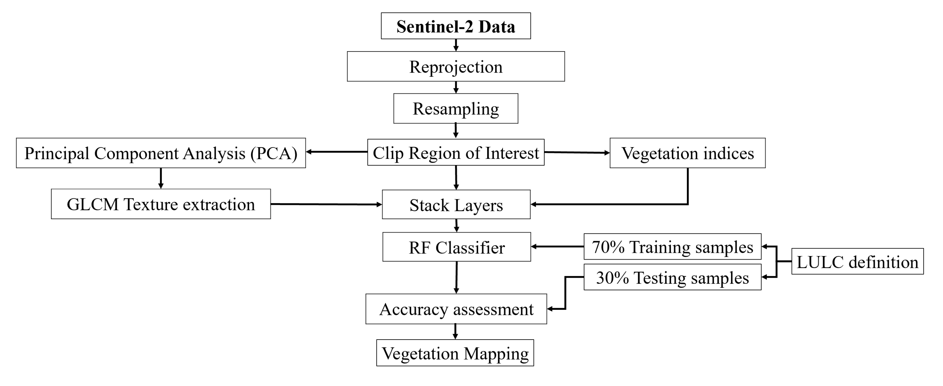 Remotesensing 14 04585 g002