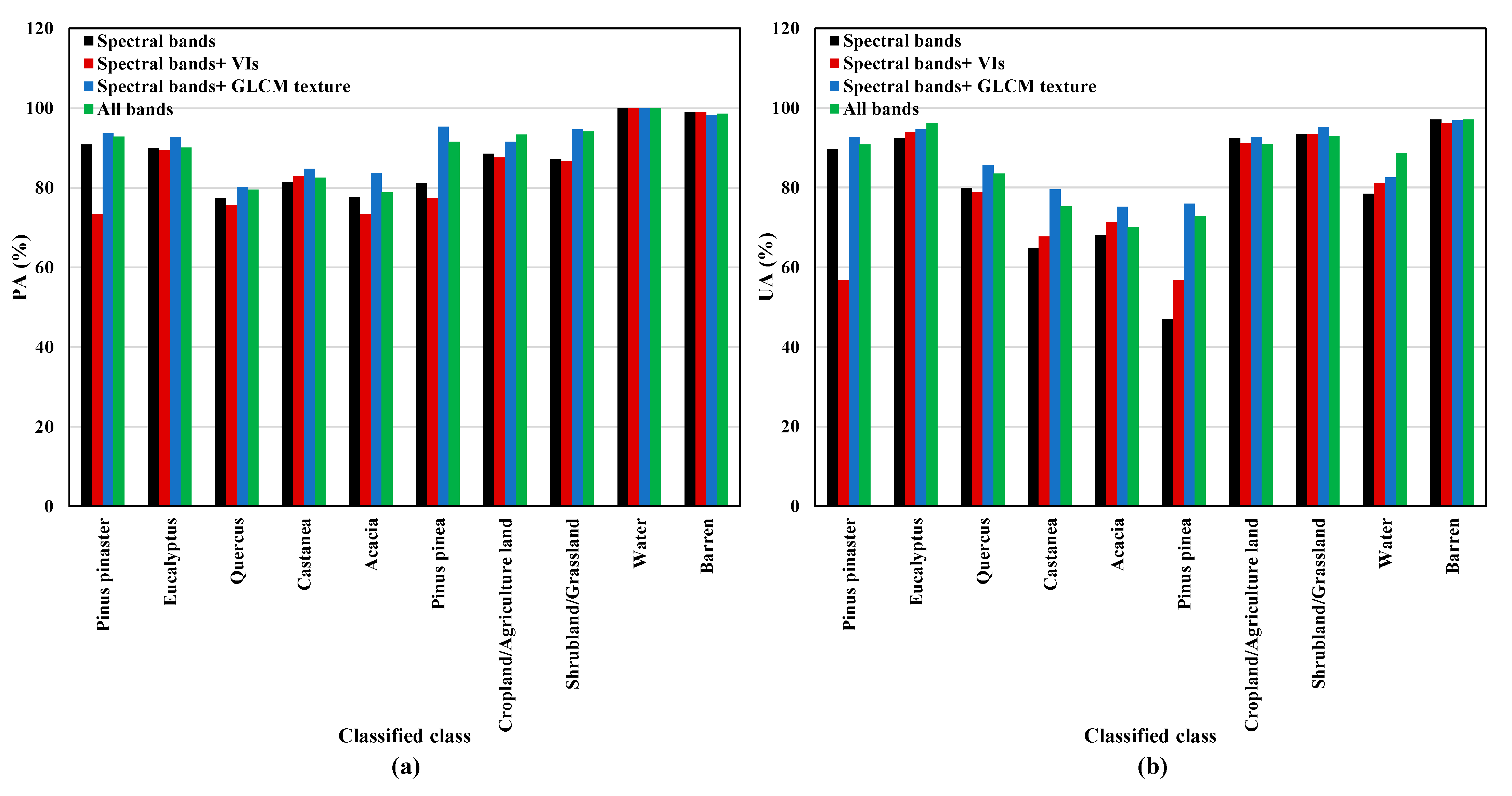 Remotesensing 14 04585 g006