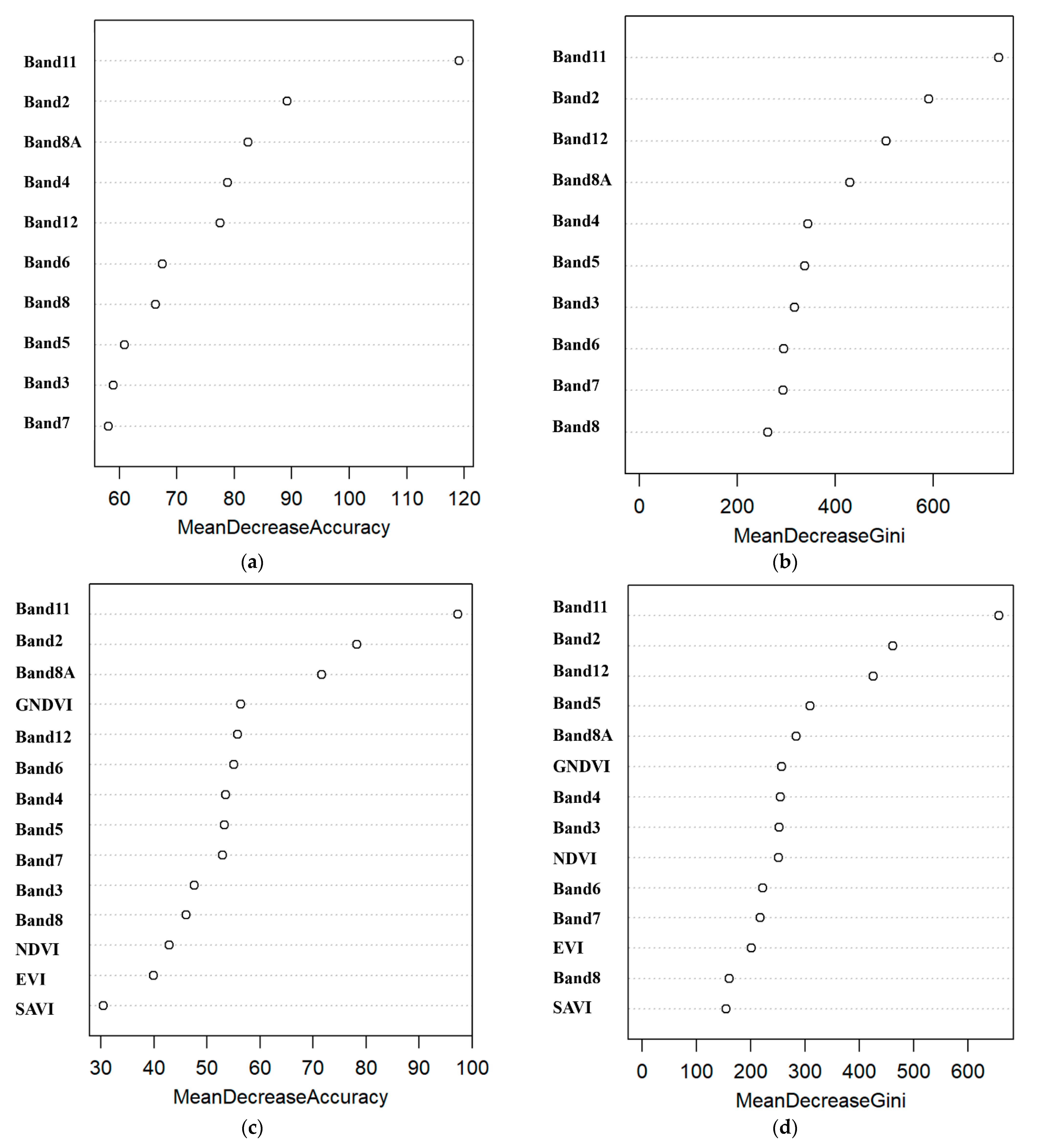 Remotesensing 14 04585 g0a3a