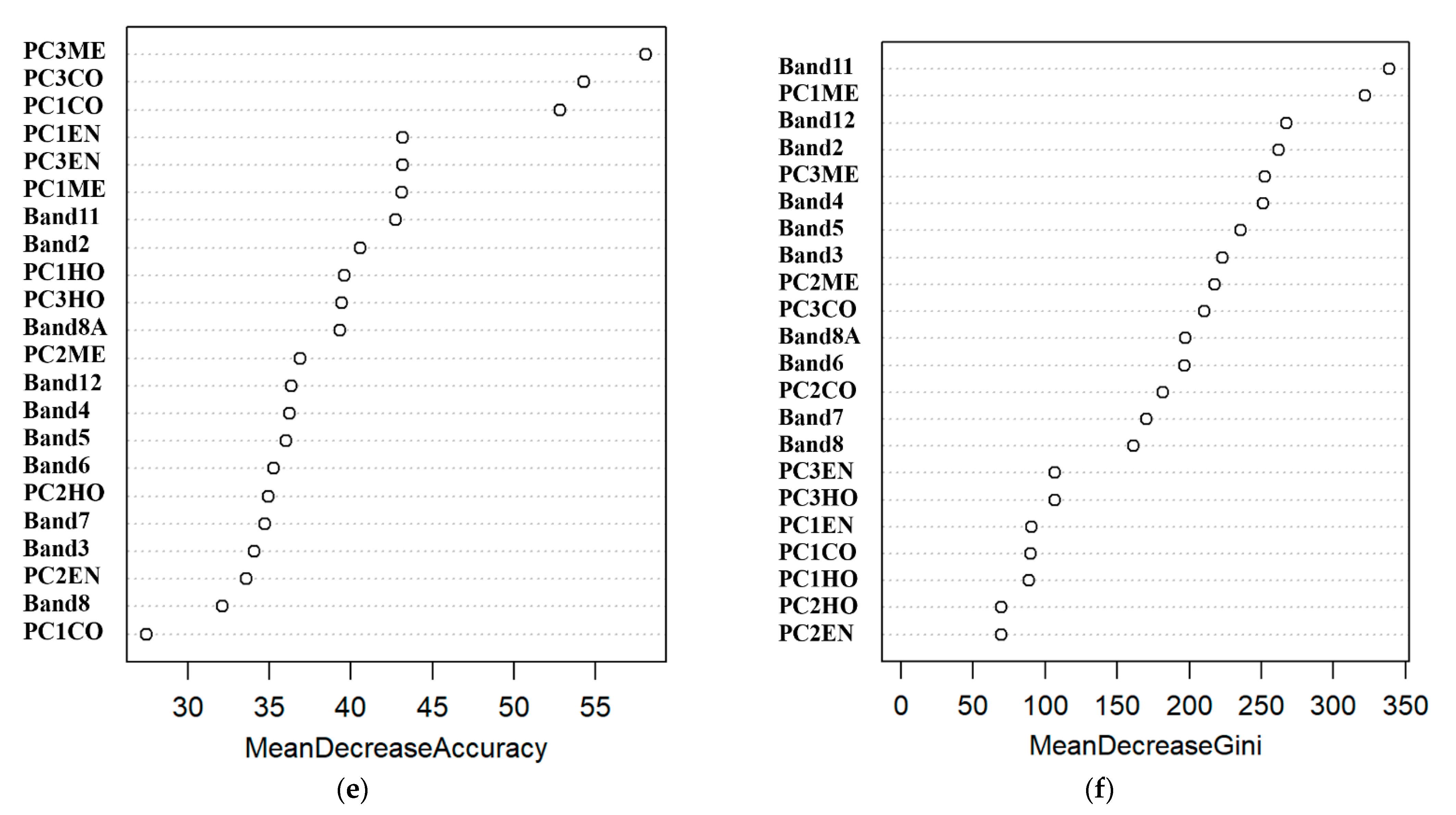 Remotesensing 14 04585 g0a3b