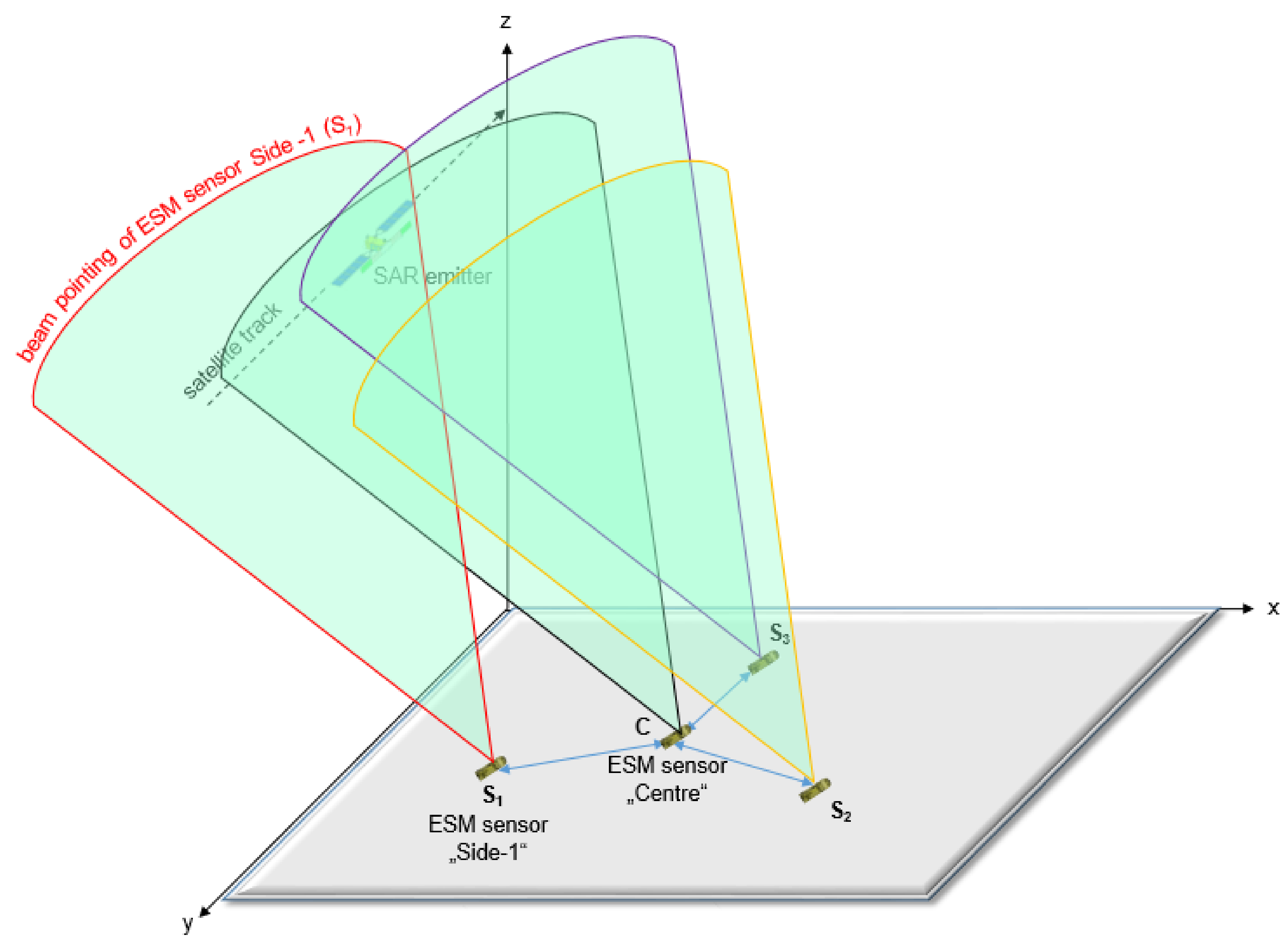 Remotesensing 14 04586 g003