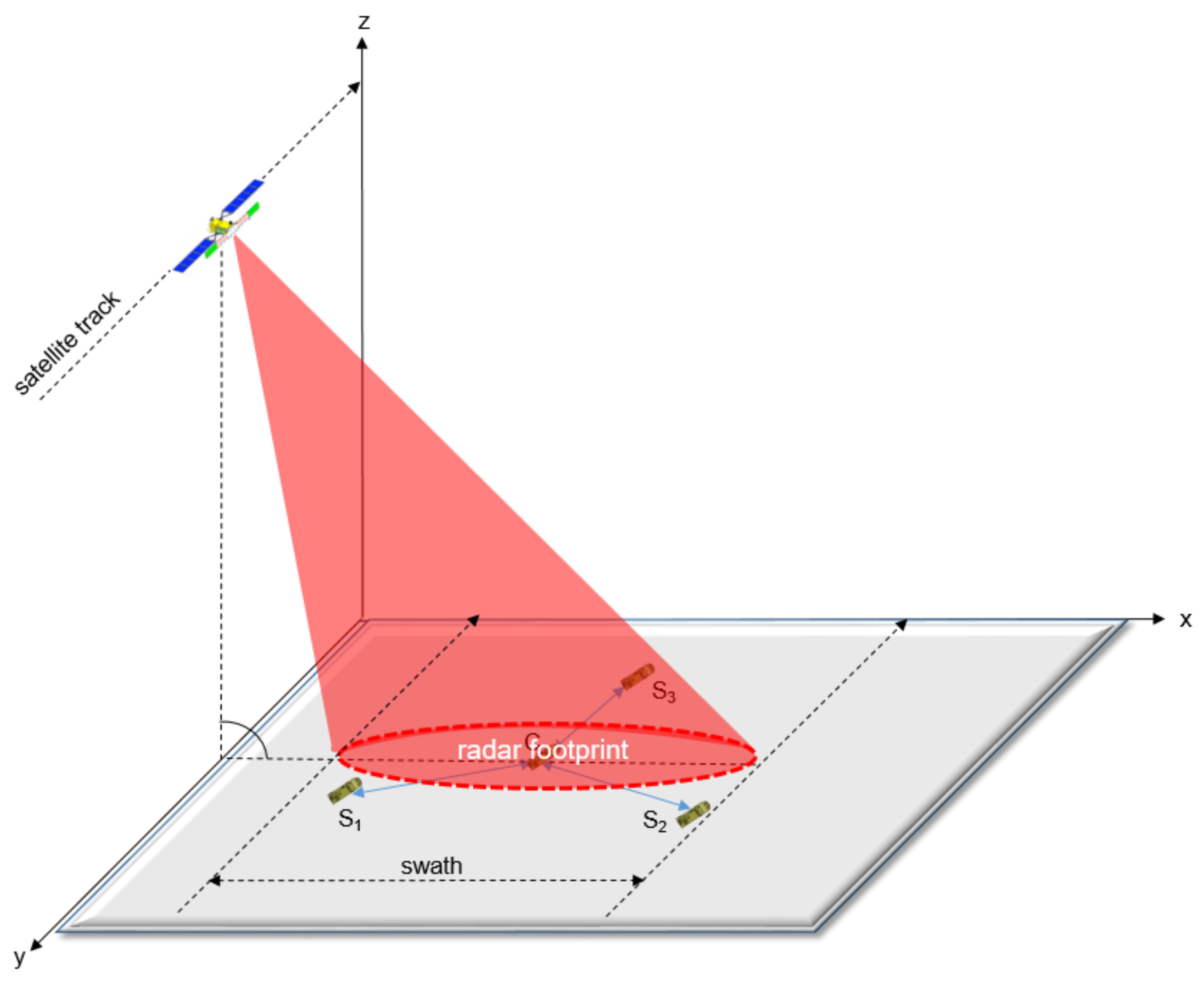 Remotesensing 14 04586 g005