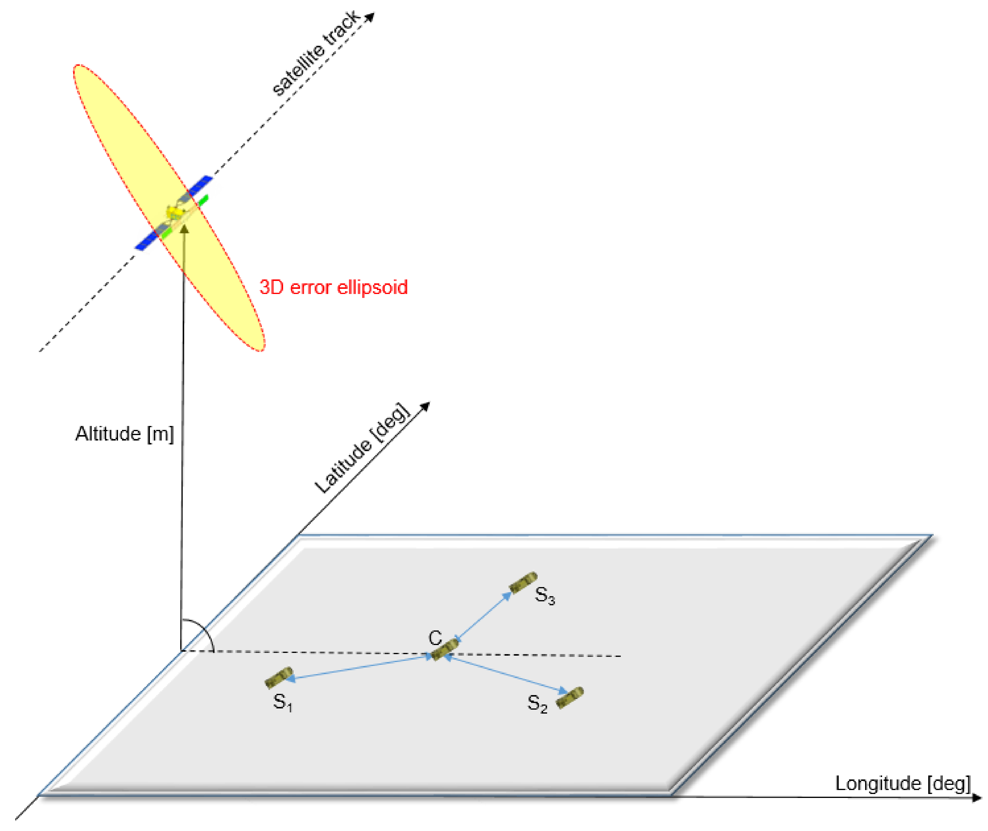 Remotesensing 14 04586 g013