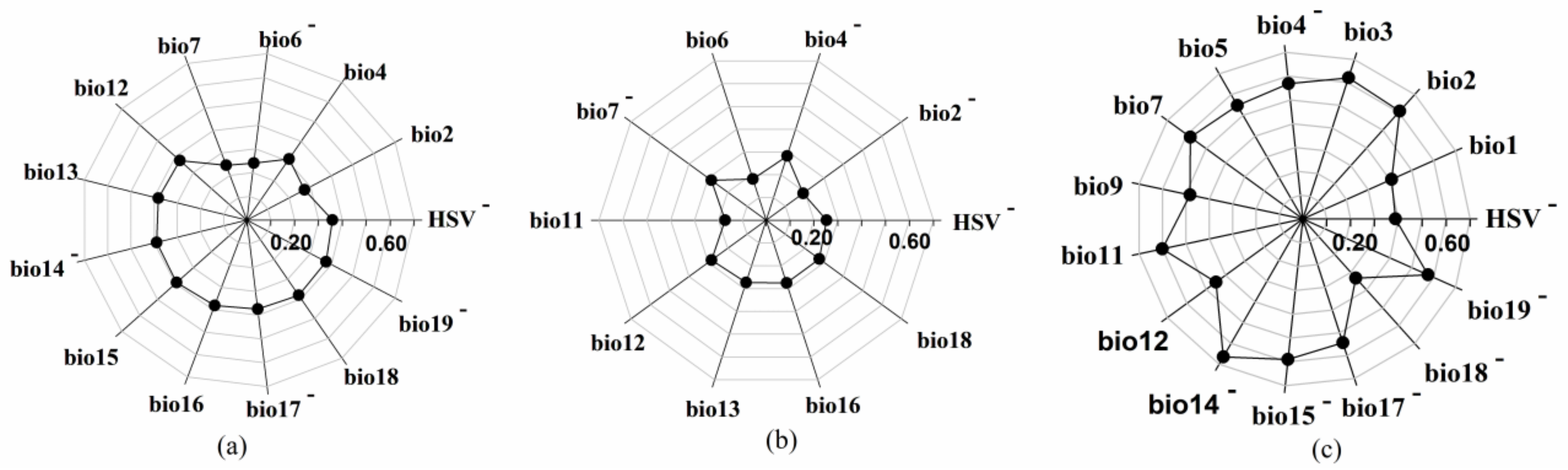 Remotesensing 14 04589 g004