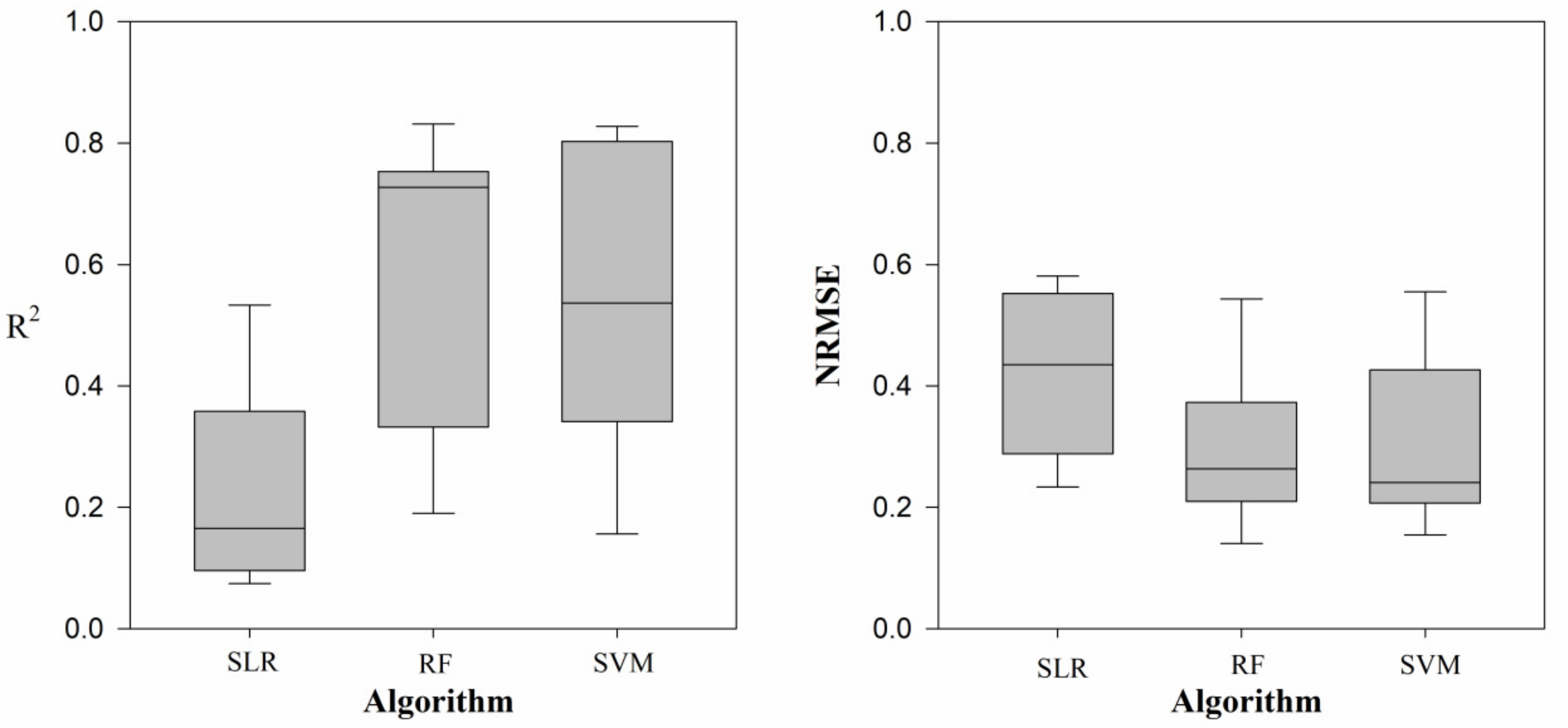 Remotesensing 14 04589 g005