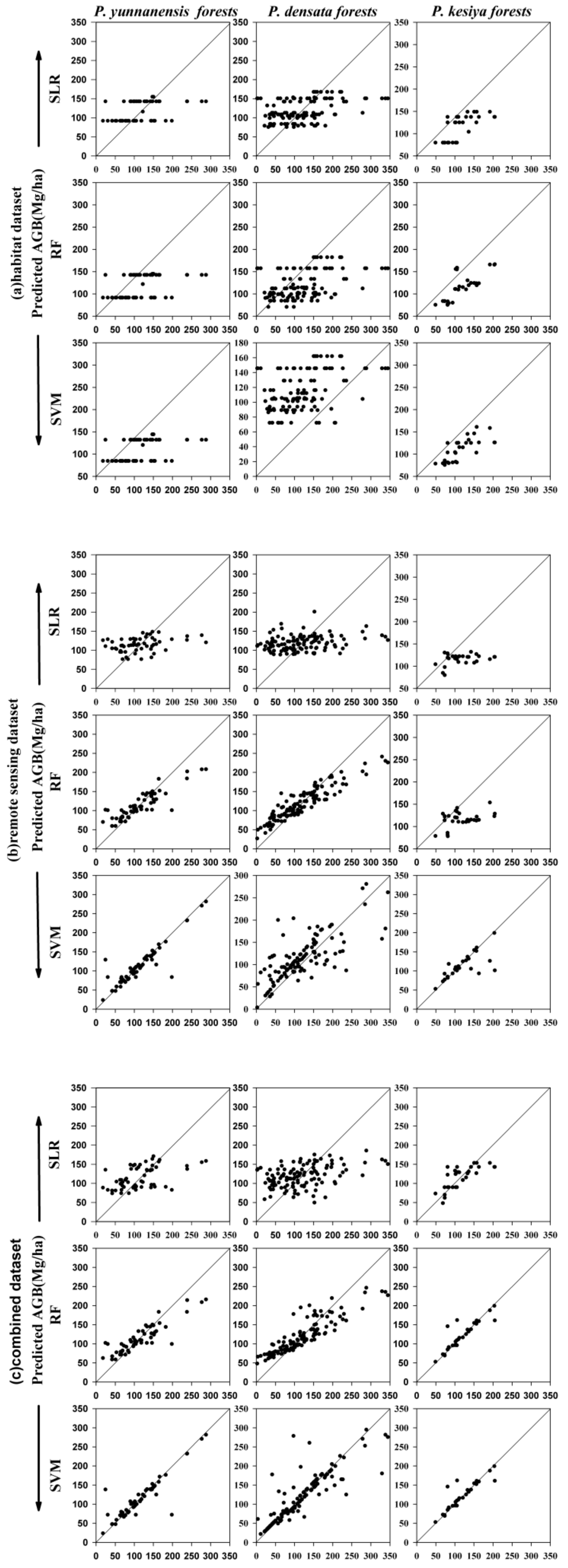 Remotesensing 14 04589 g006