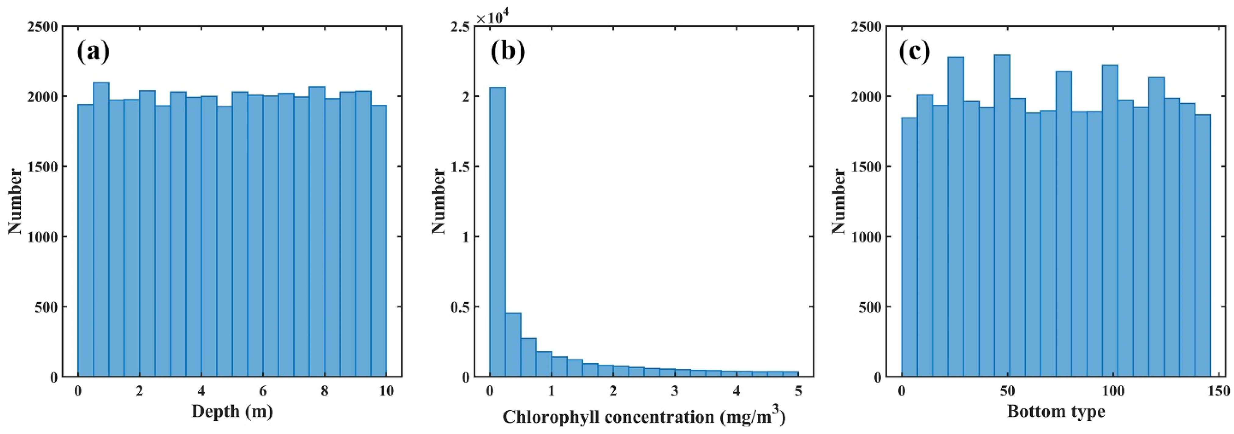 Remotesensing 14 04590 g003