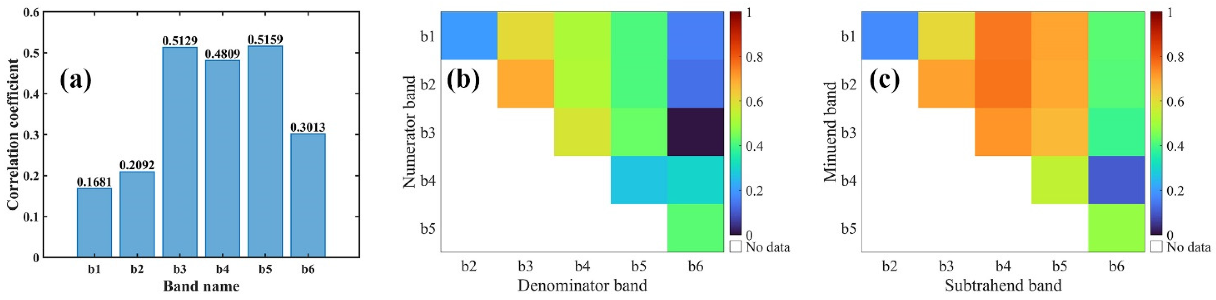 Remotesensing 14 04590 g005