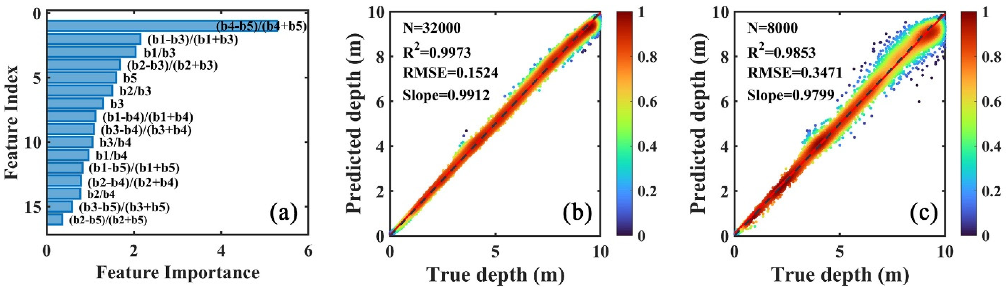 Remotesensing 14 04590 g007