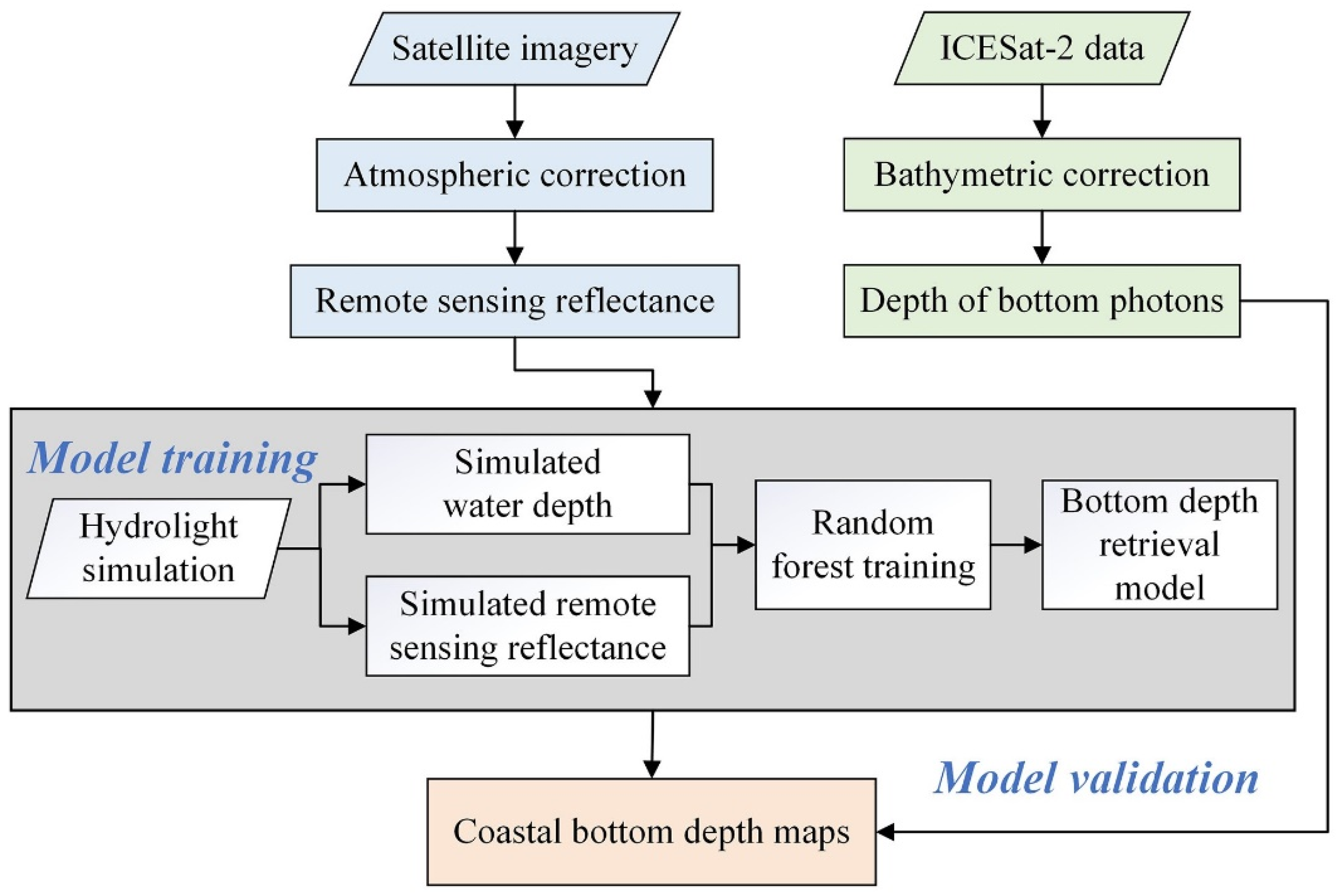 Remotesensing 14 04590 g008