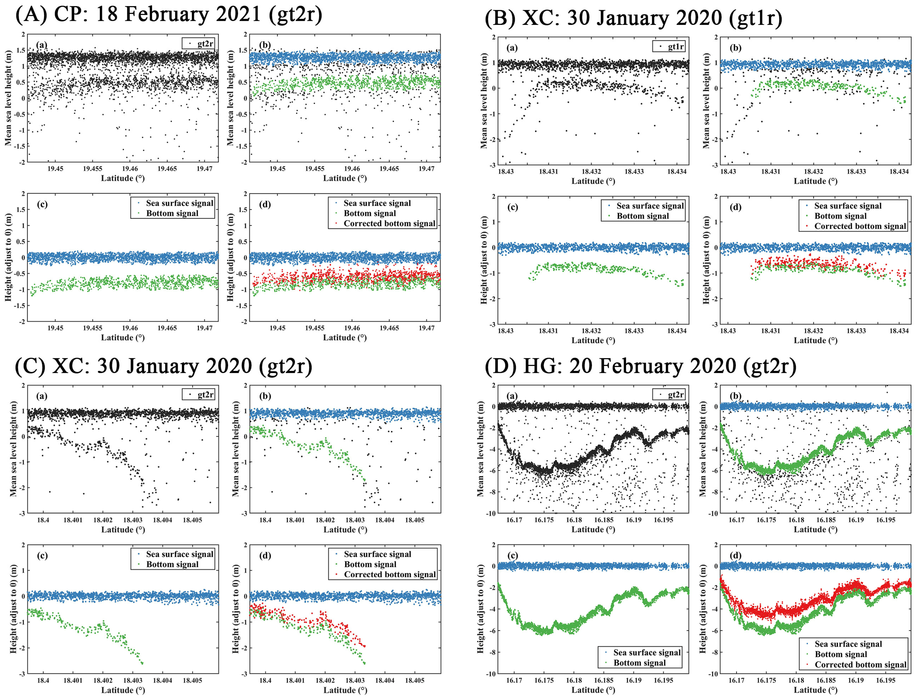 Remotesensing 14 04590 g012