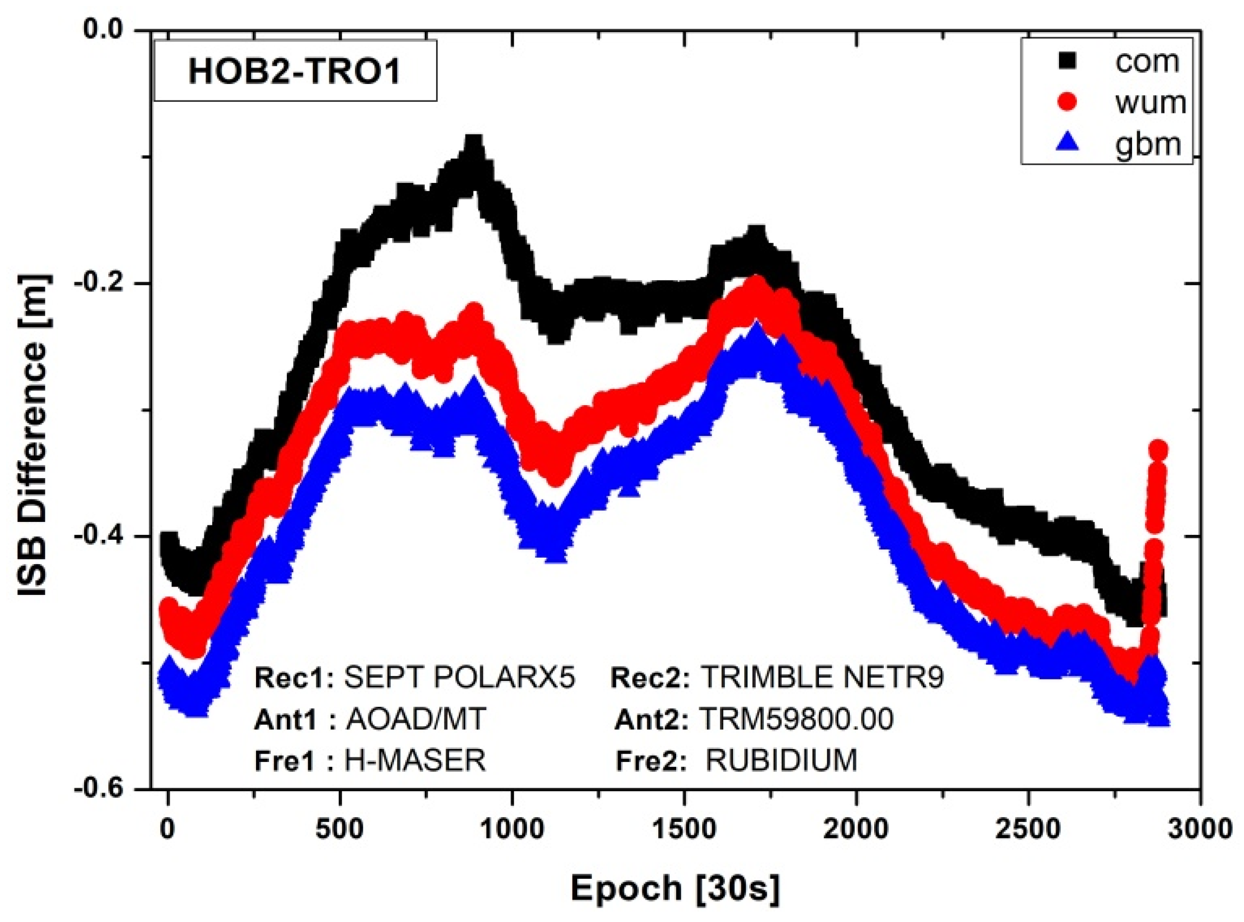 Remotesensing 14 04594 g008 550