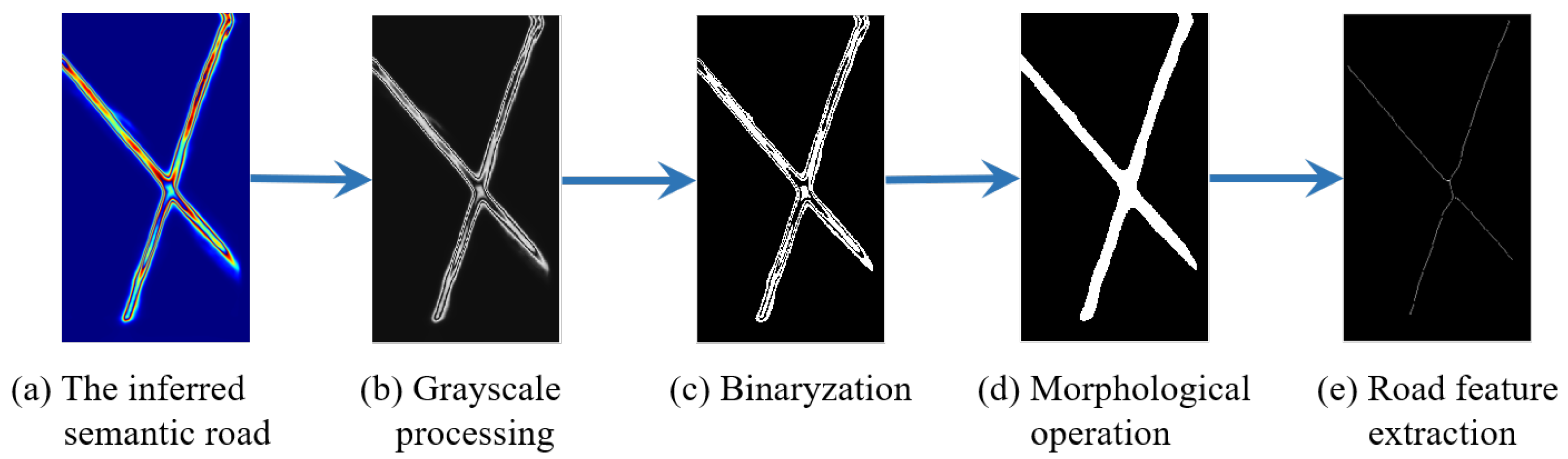 Remotesensing 14 04595 g004 550
