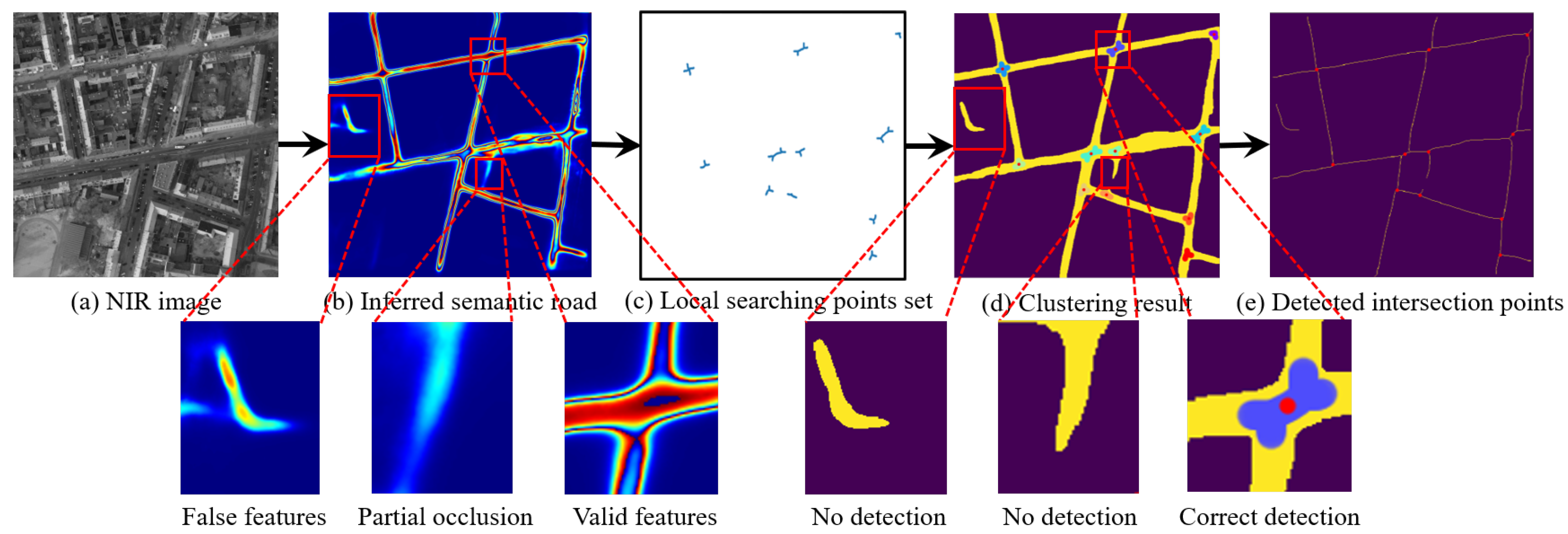 Remotesensing 14 04595 g007 550