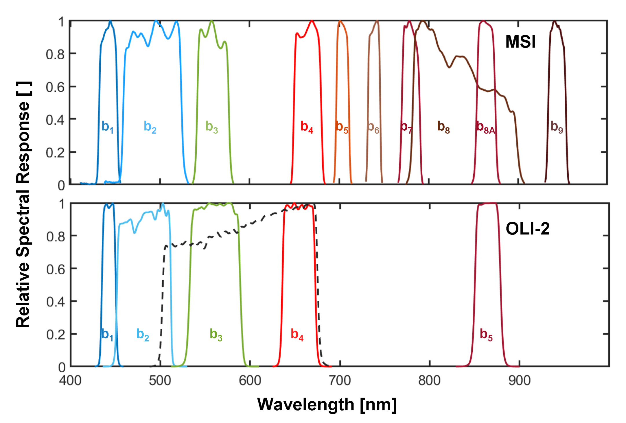 Remotesensing 14 04596 g004
