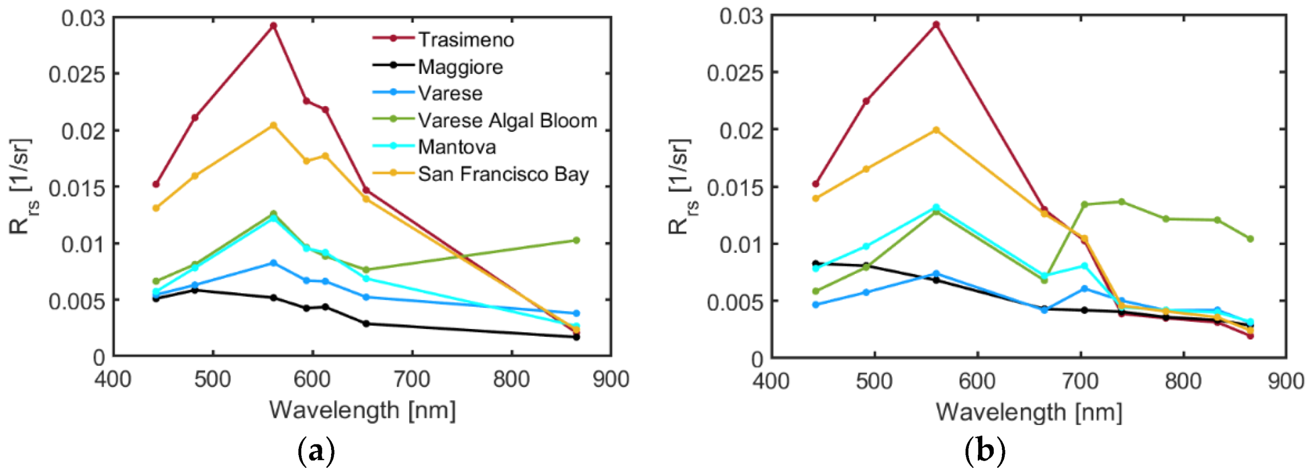 Remotesensing 14 04596 g007