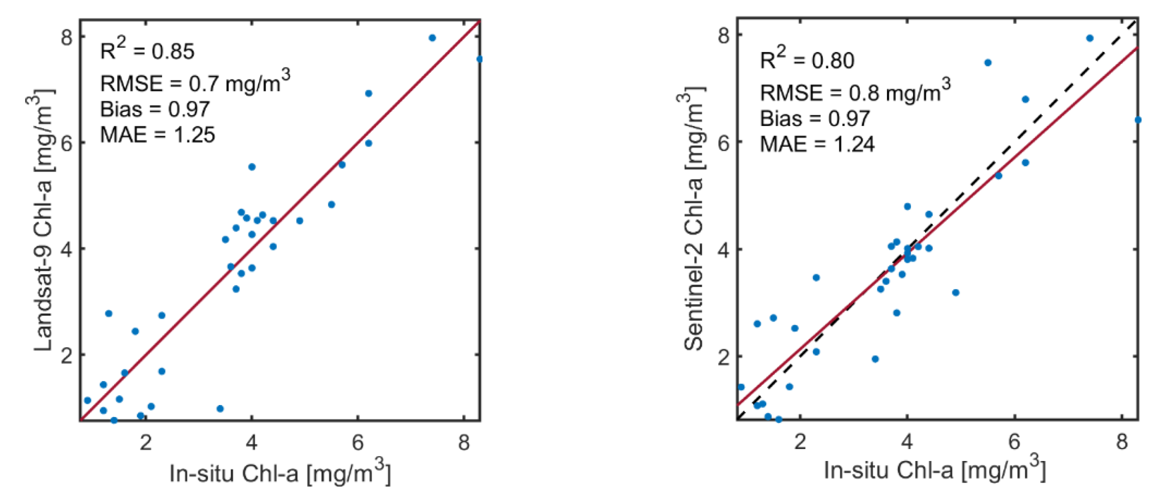 Remotesensing 14 04596 g015
